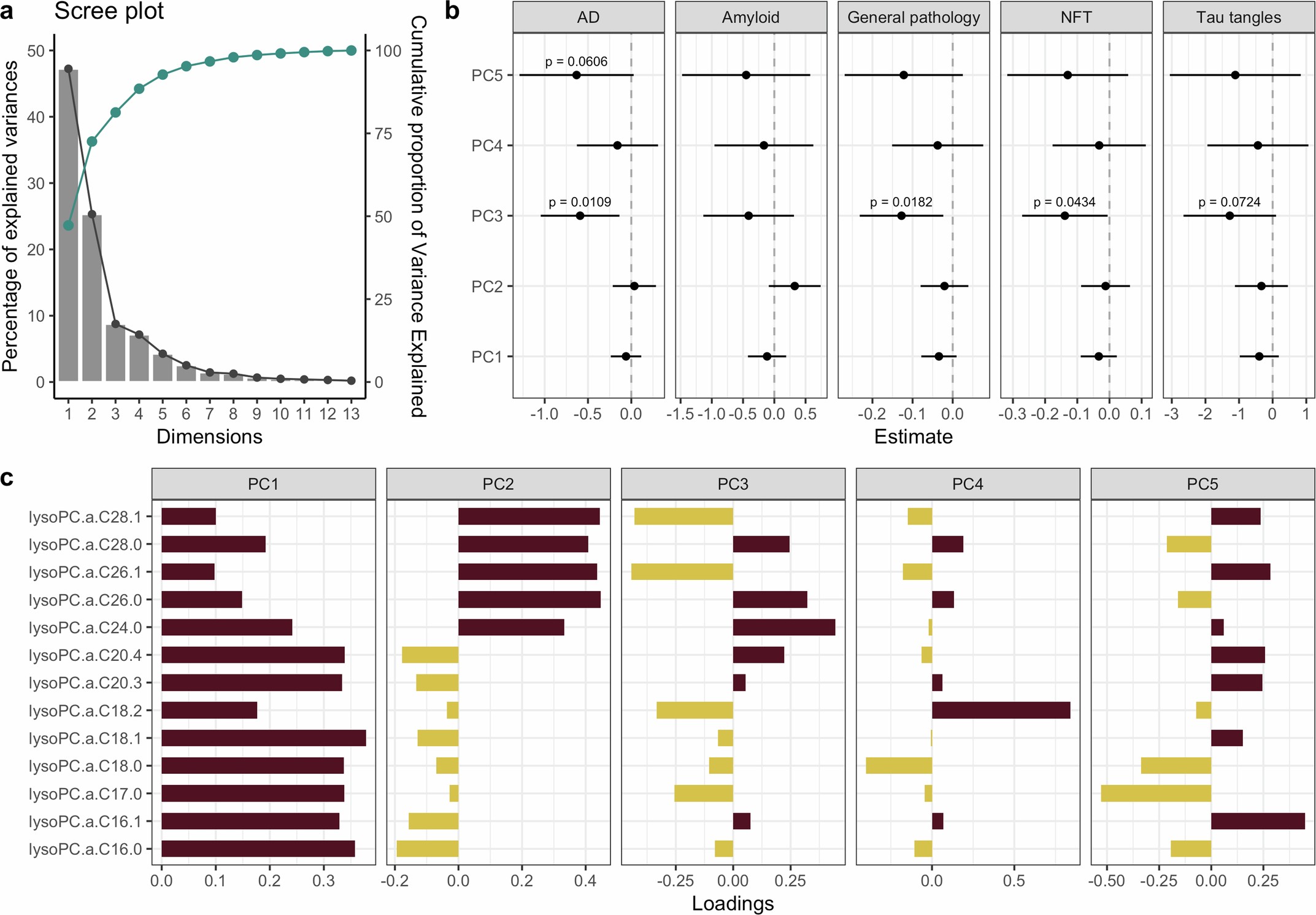 Extended Data Fig. 7