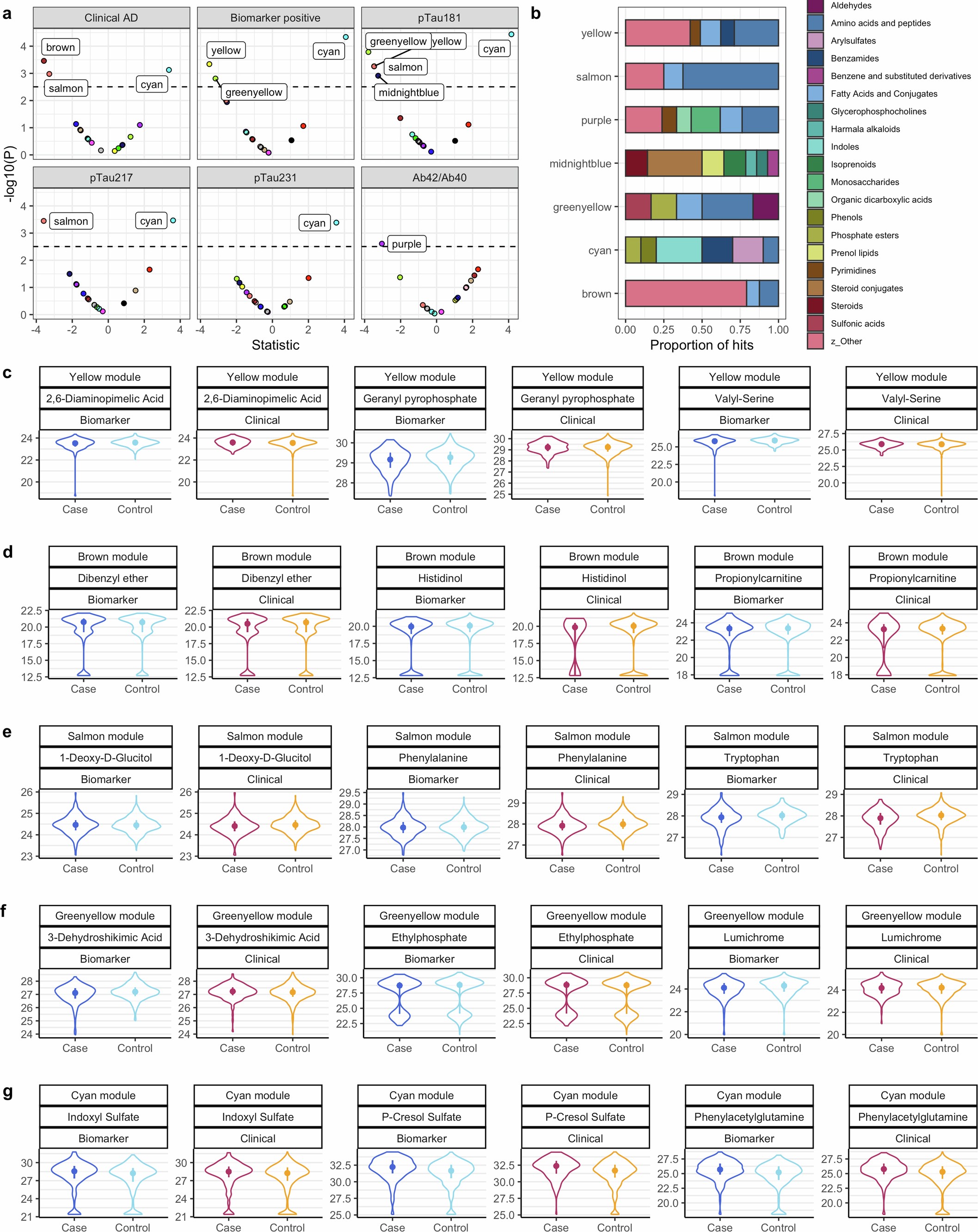 Extended Data Fig. 1