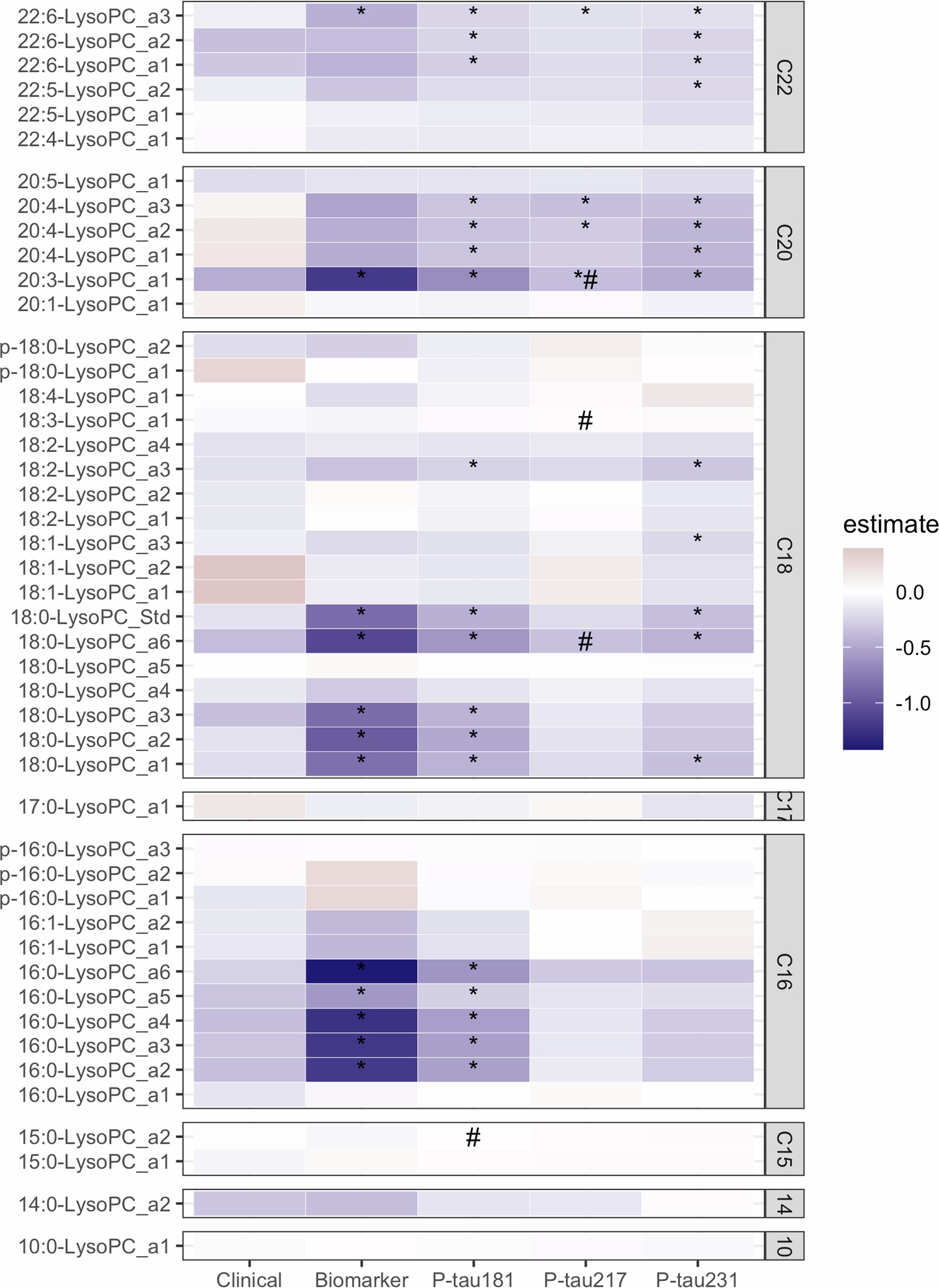 Extended Data Fig. 2