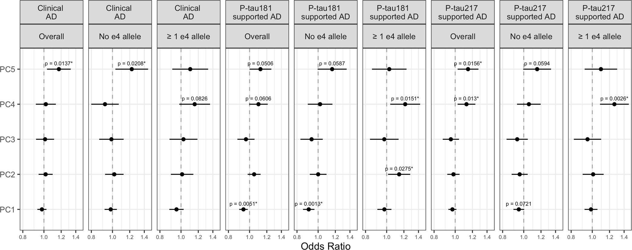 Extended Data Fig. 3