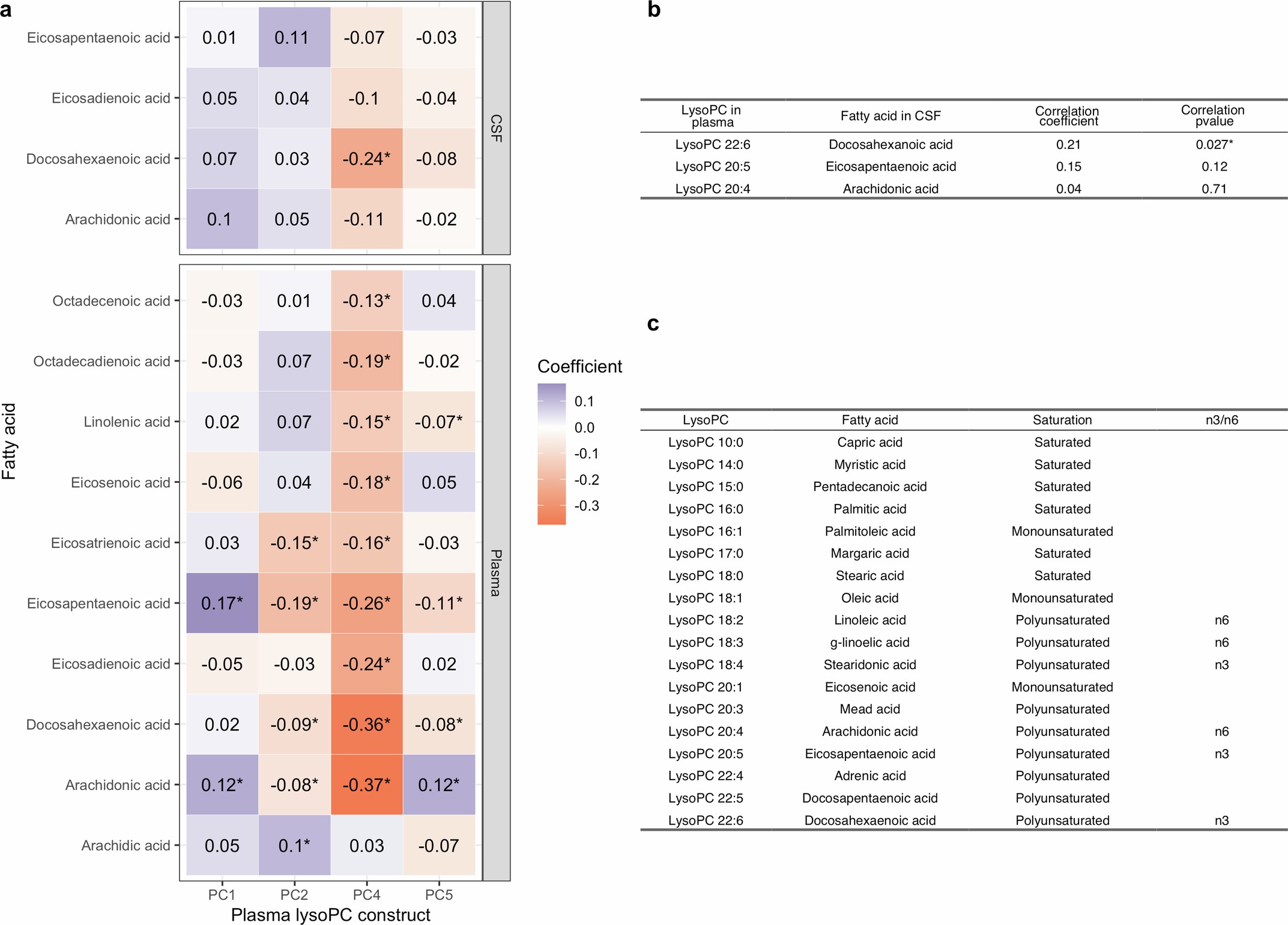 Extended Data Fig. 4