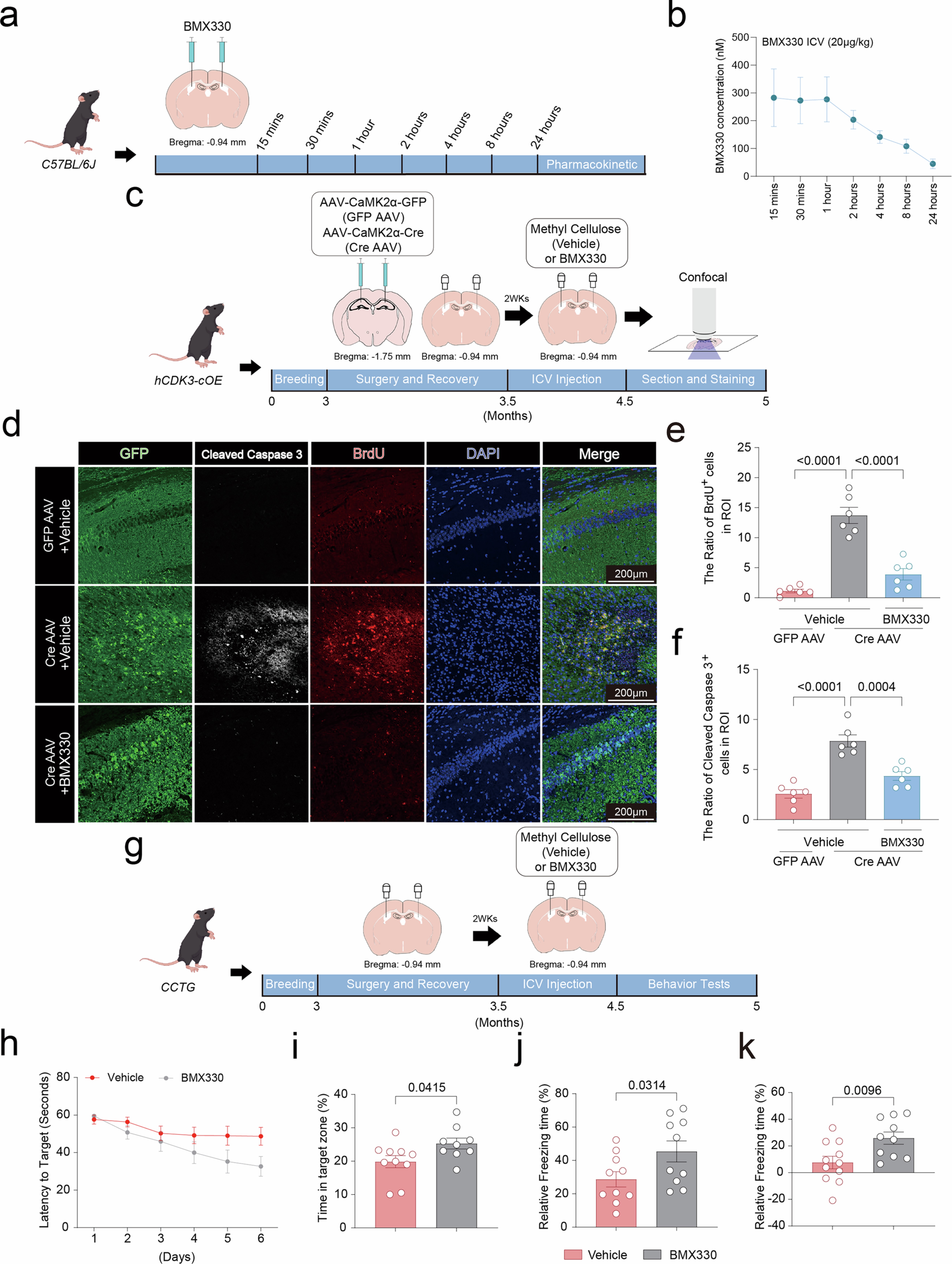 Extended Data Fig. 9