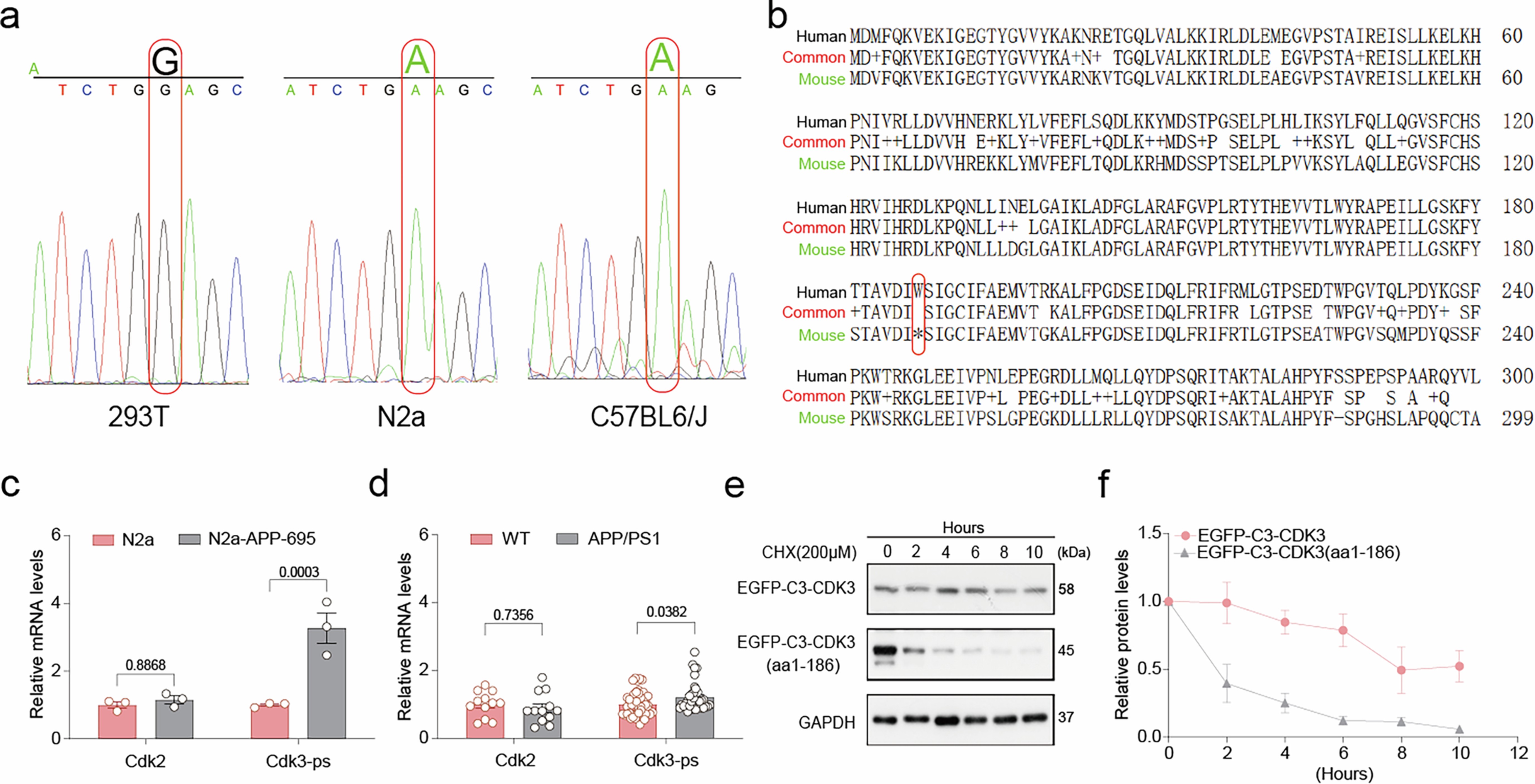 Extended Data Fig. 1