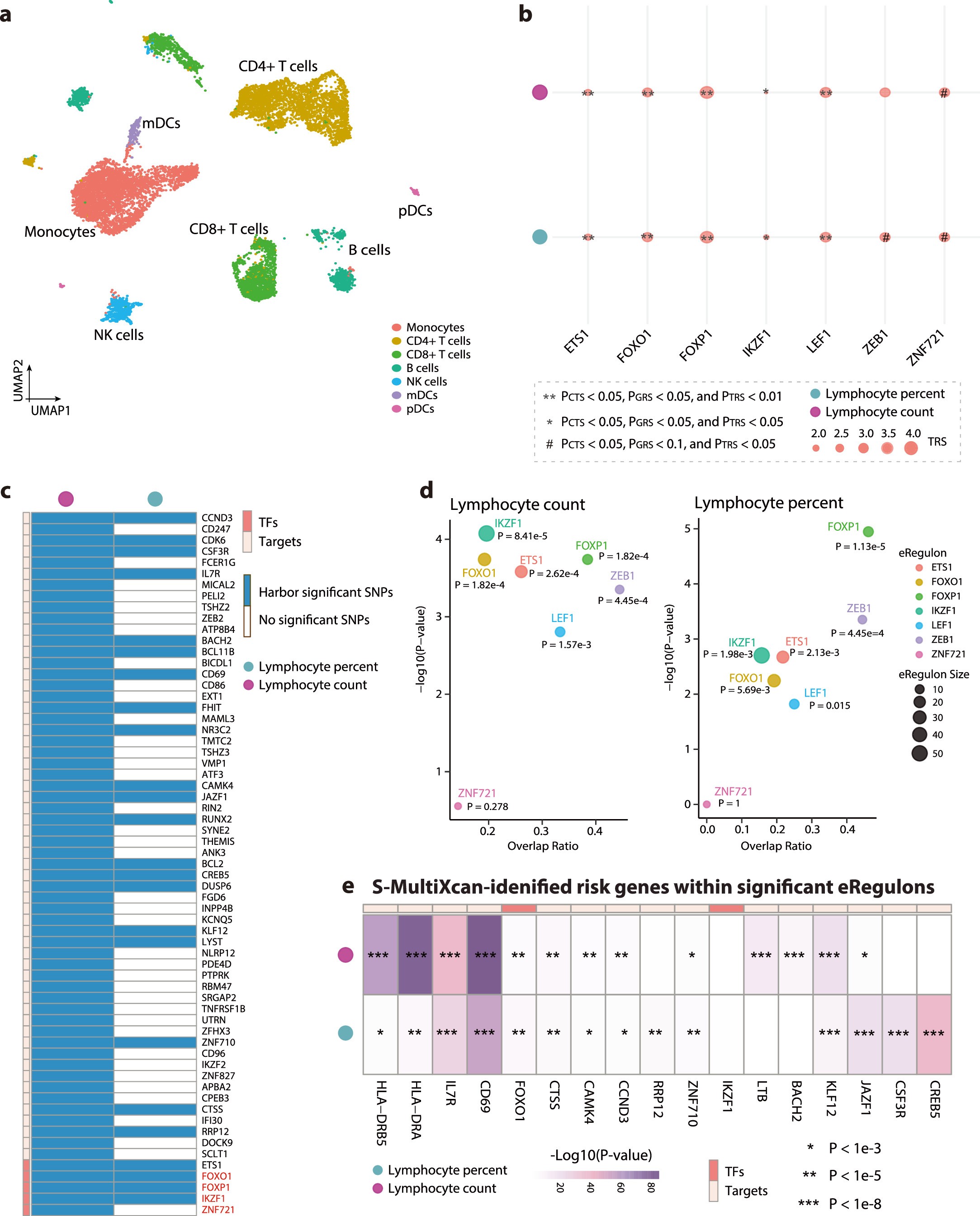 Extended Data Fig. 3