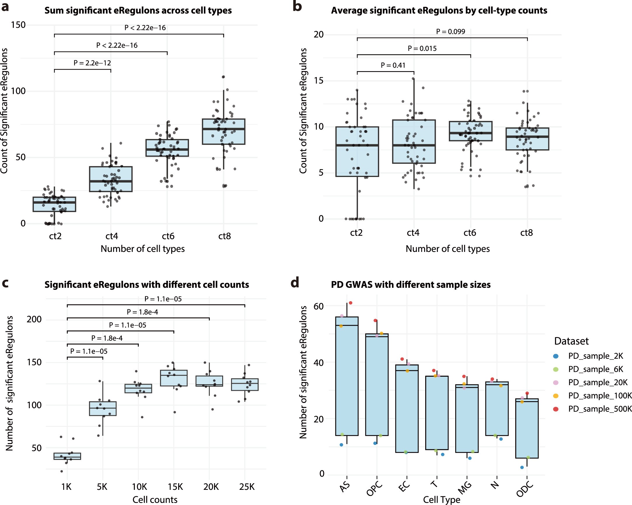 Extended Data Fig. 5
