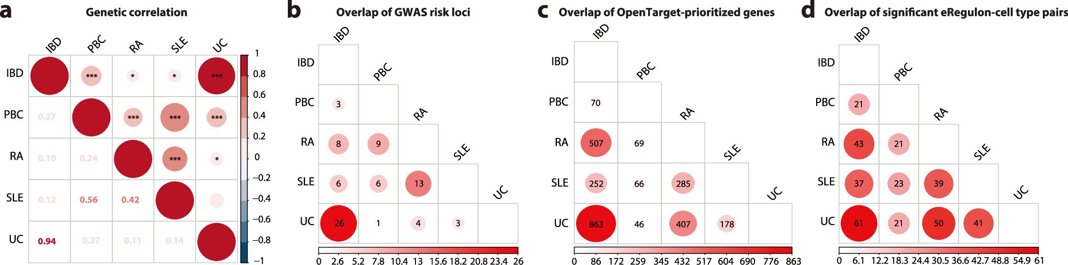 Extended Data Fig. 6