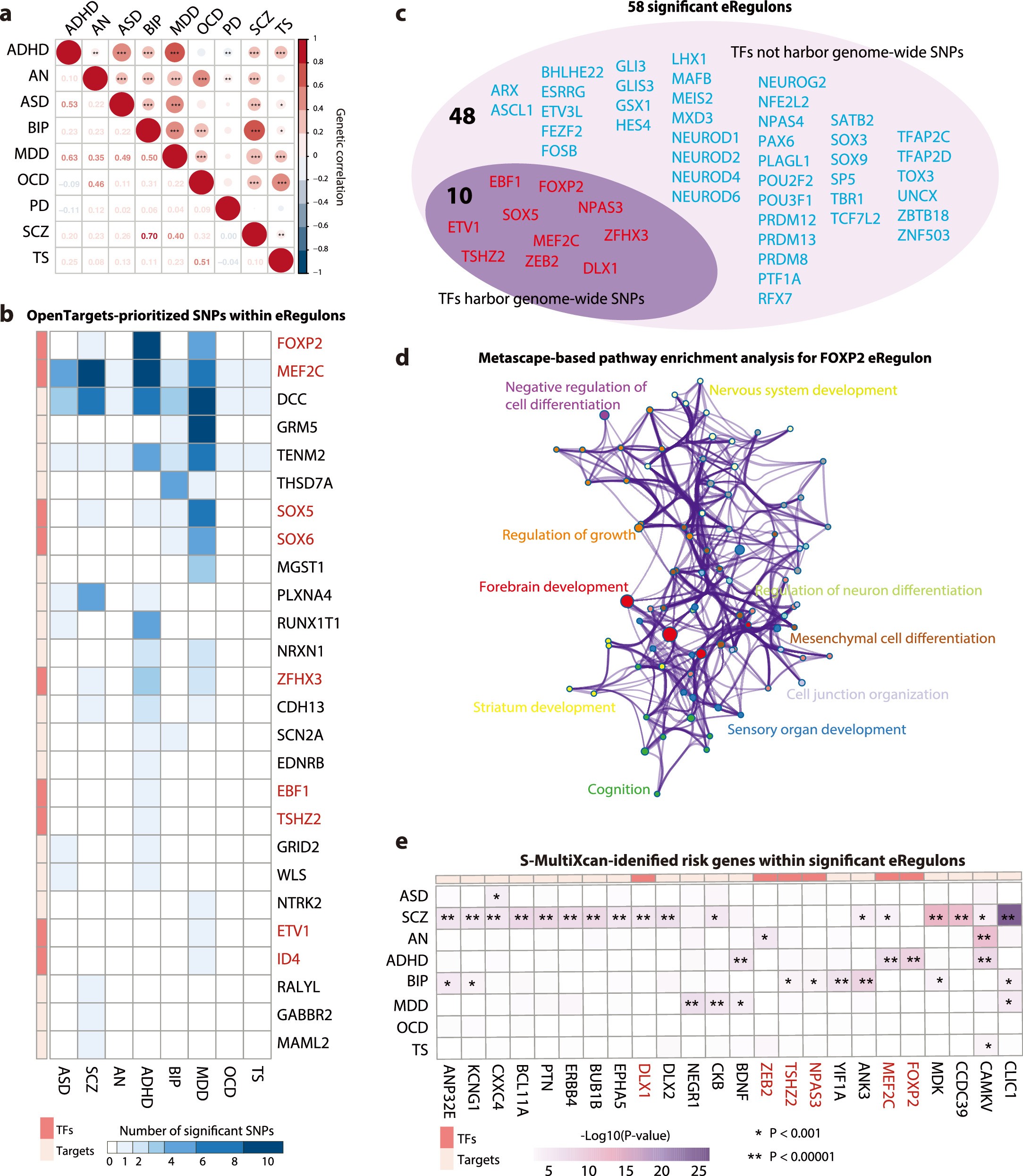 Extended Data Fig. 10