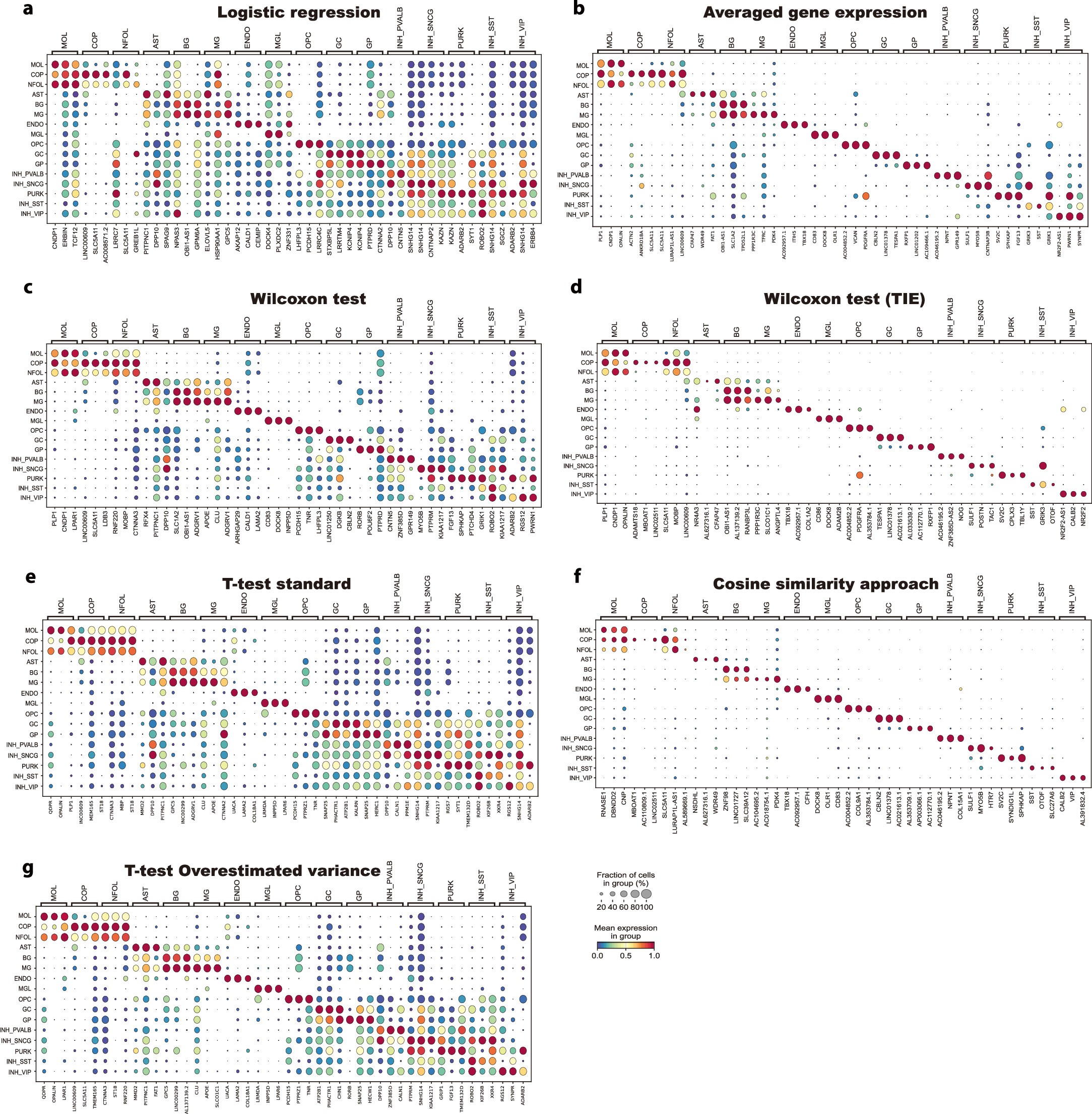 Extended Data Fig. 1