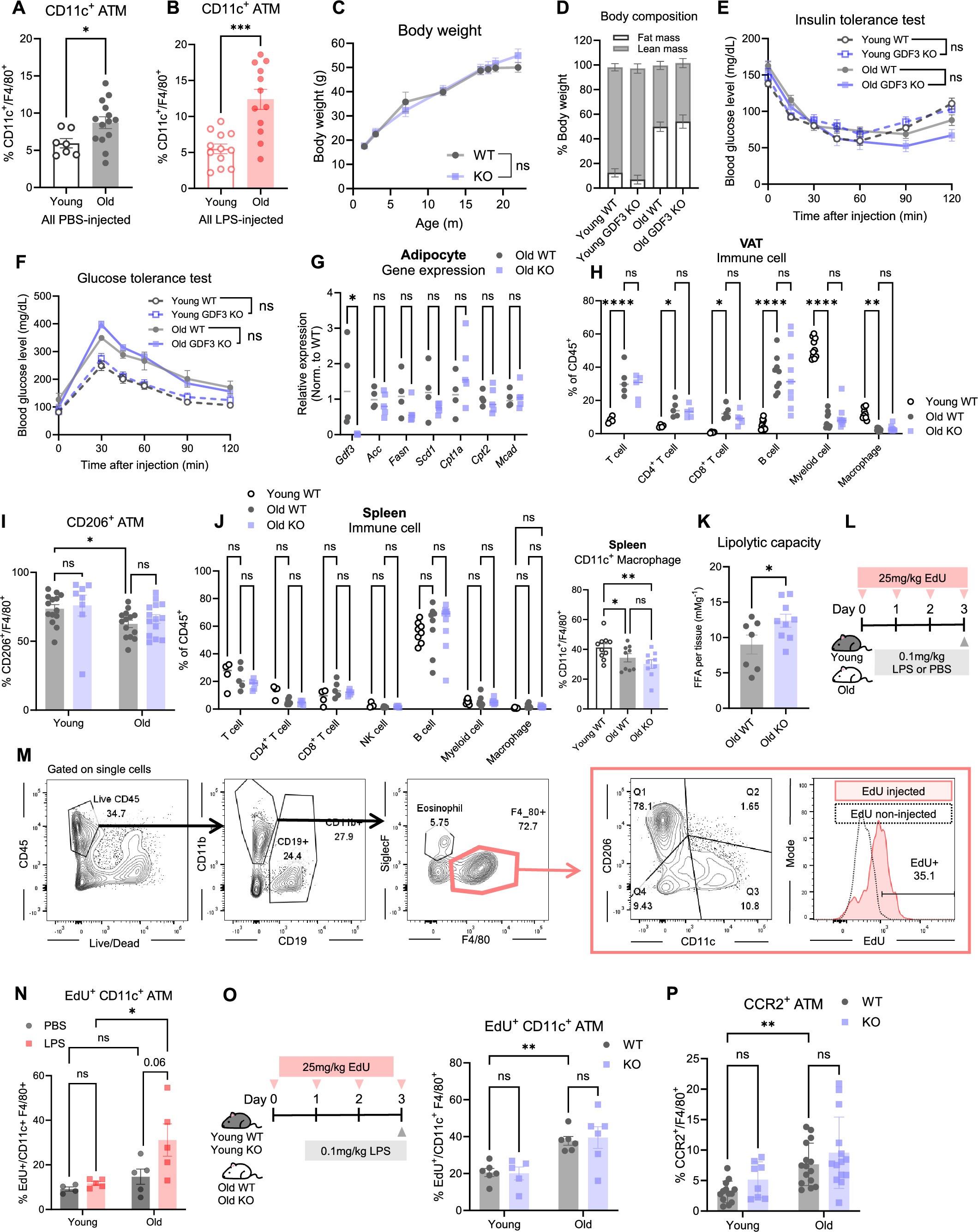 Extended Data Fig. 1