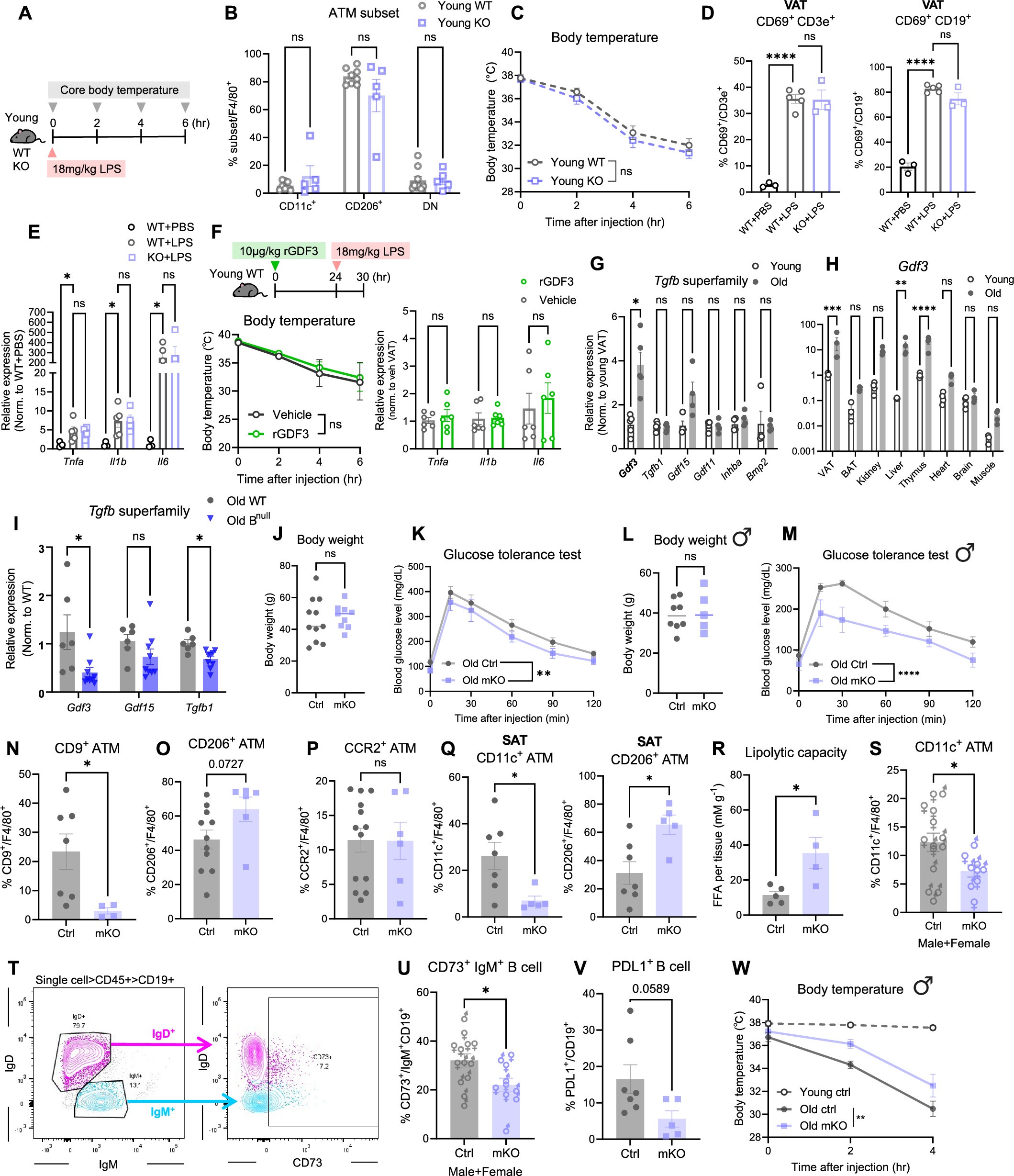 Extended Data Fig. 3