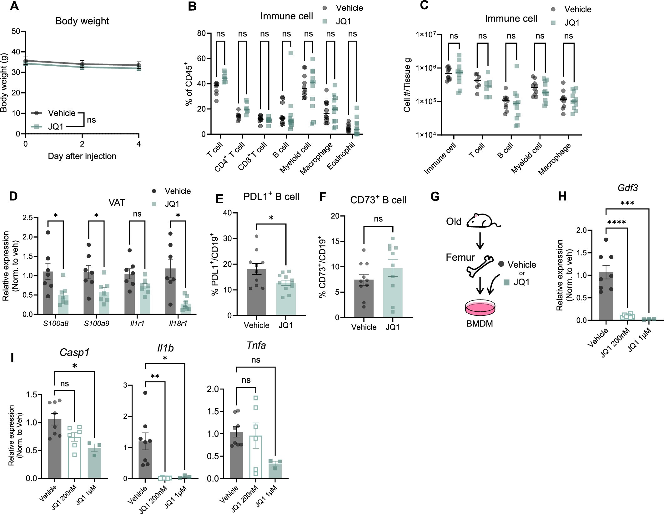 Extended Data Fig. 4