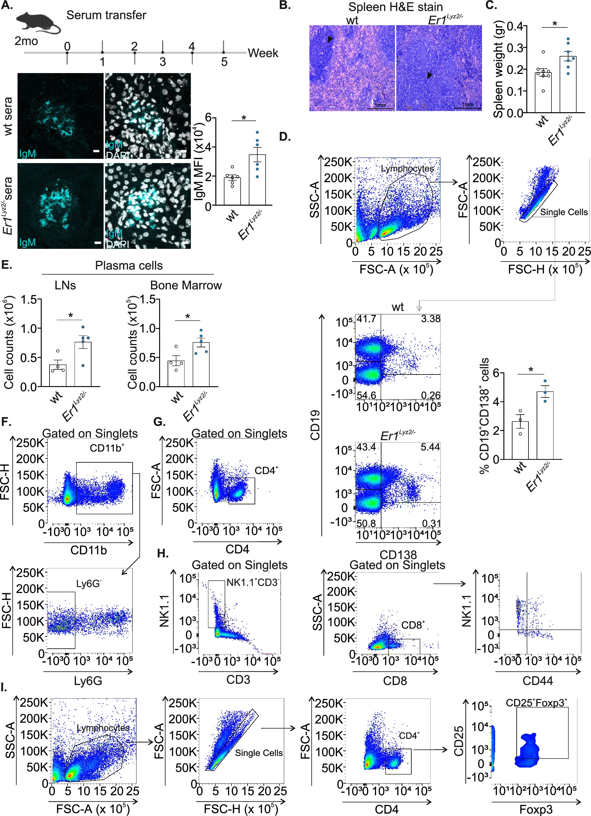 Extended Data Fig. 2