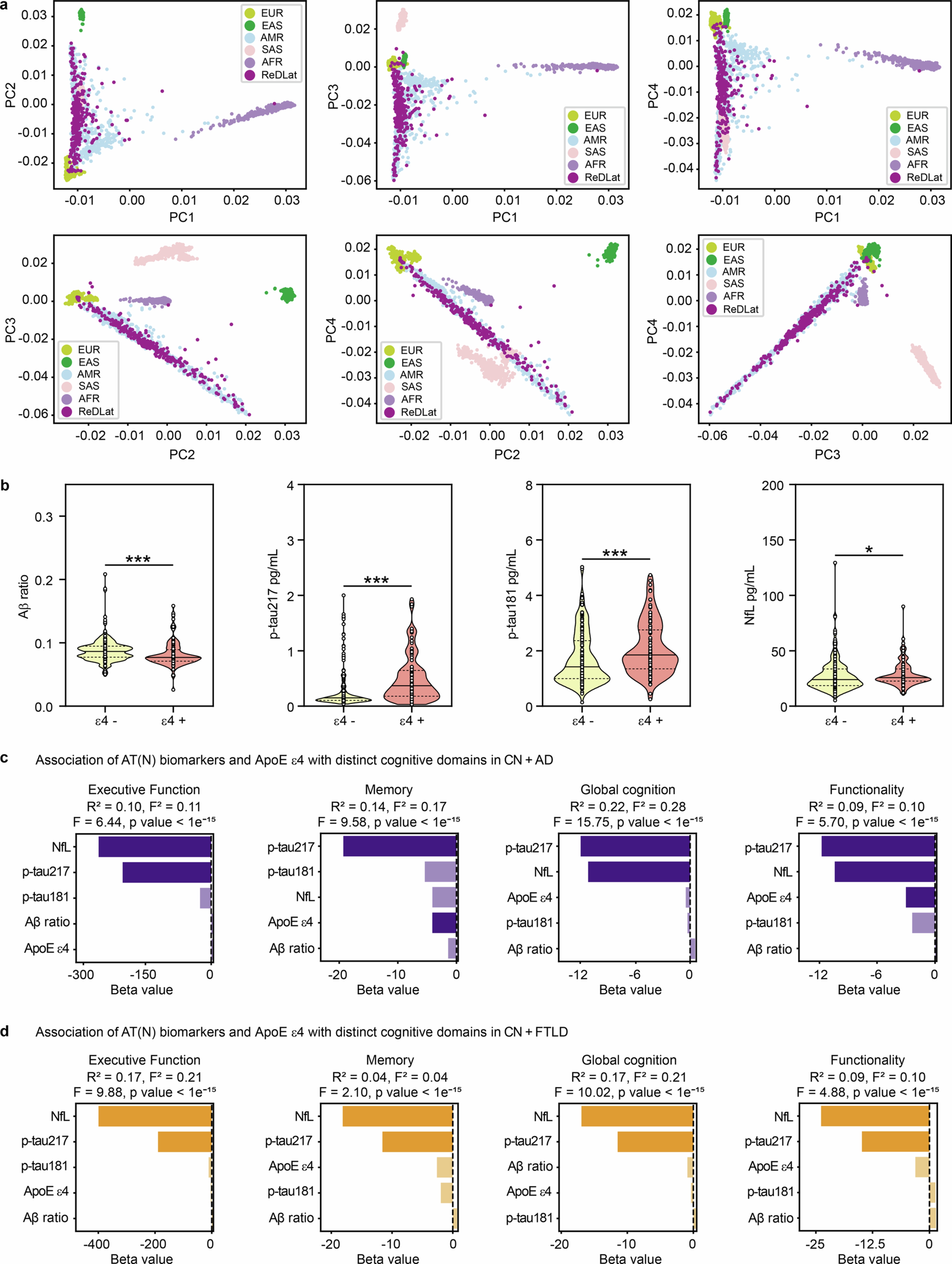 Extended Data Fig. 6