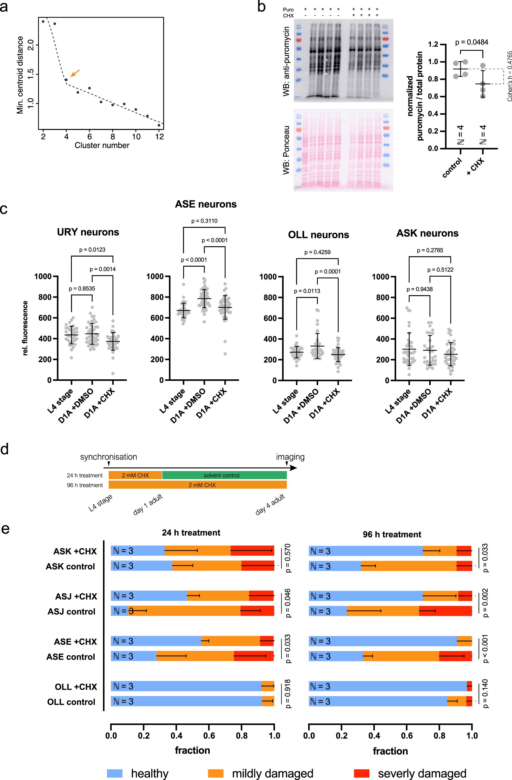 Extended Data Fig. 4