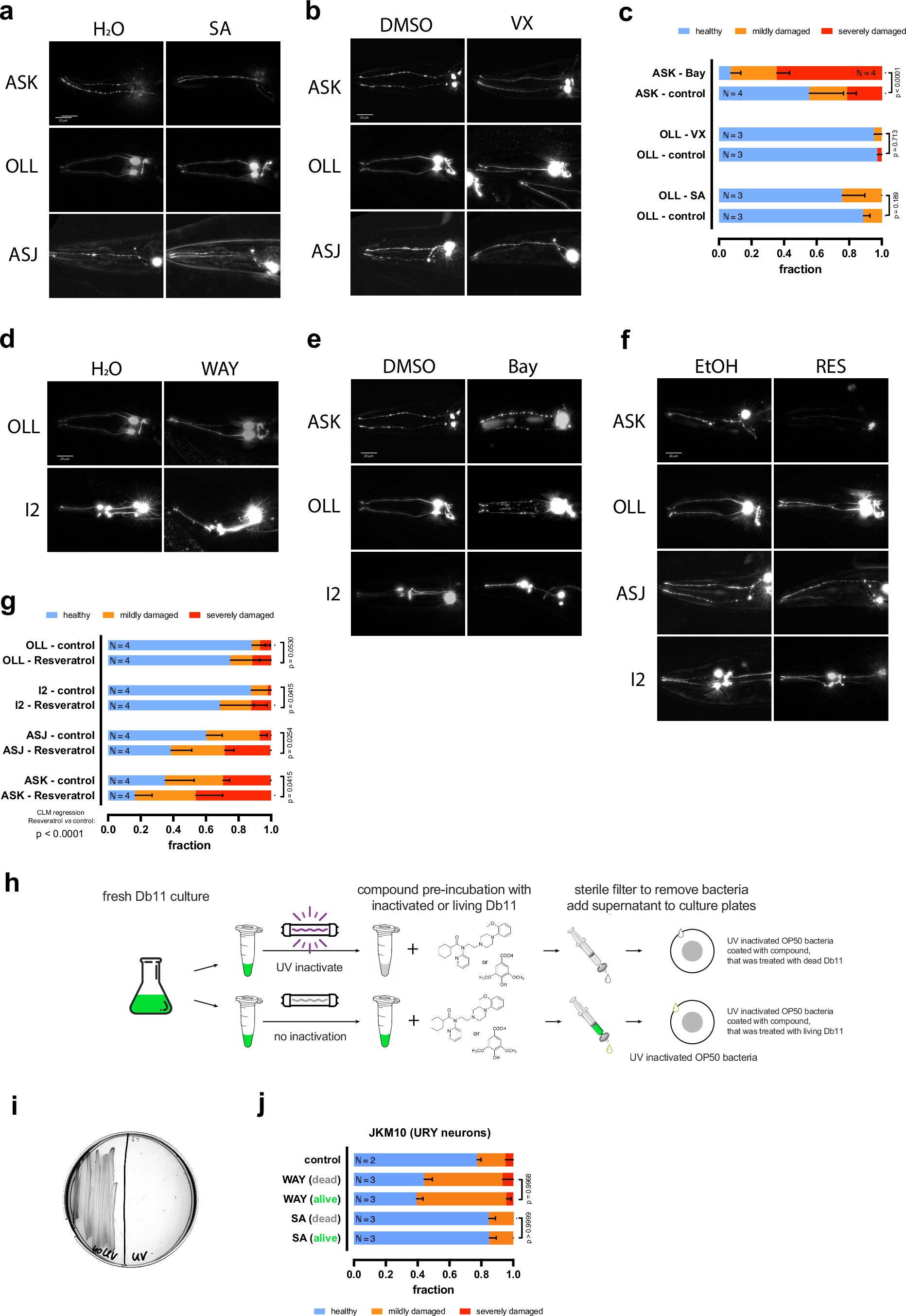 Extended Data Fig. 6