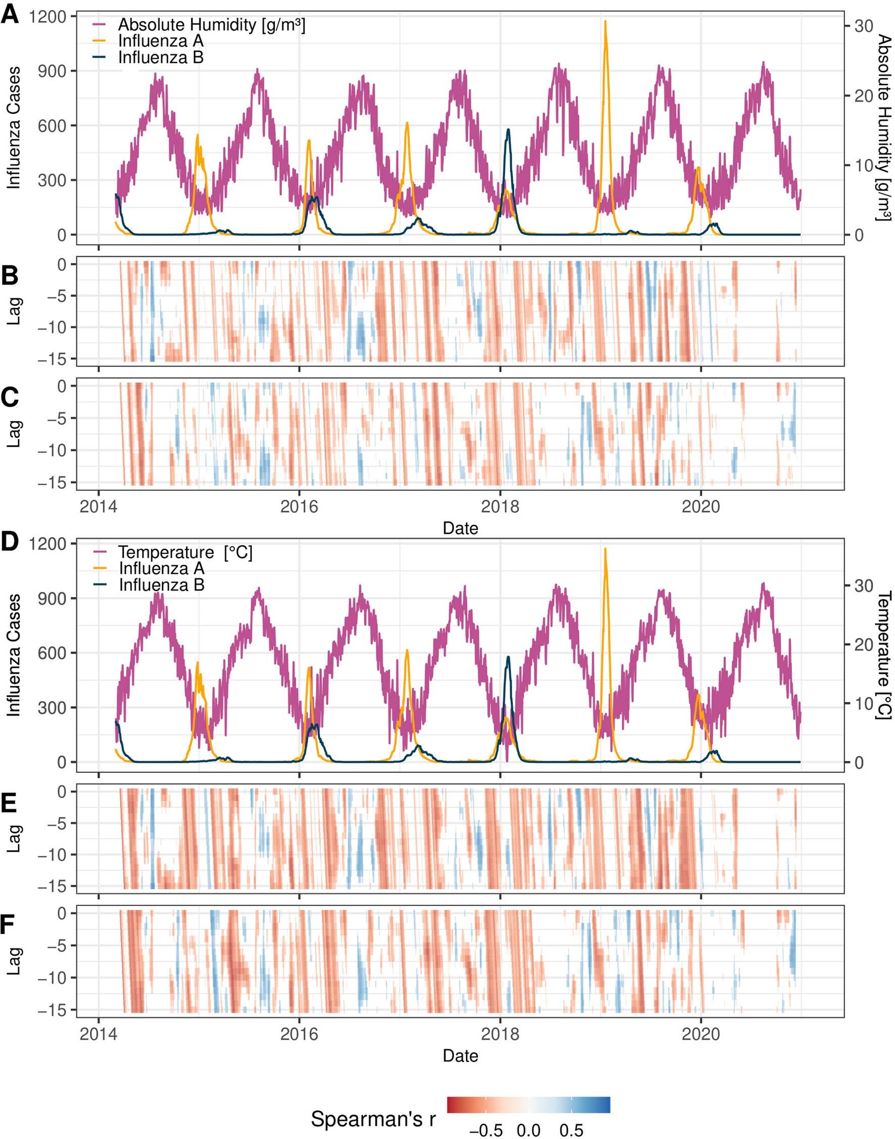 Extended Data Fig. 9