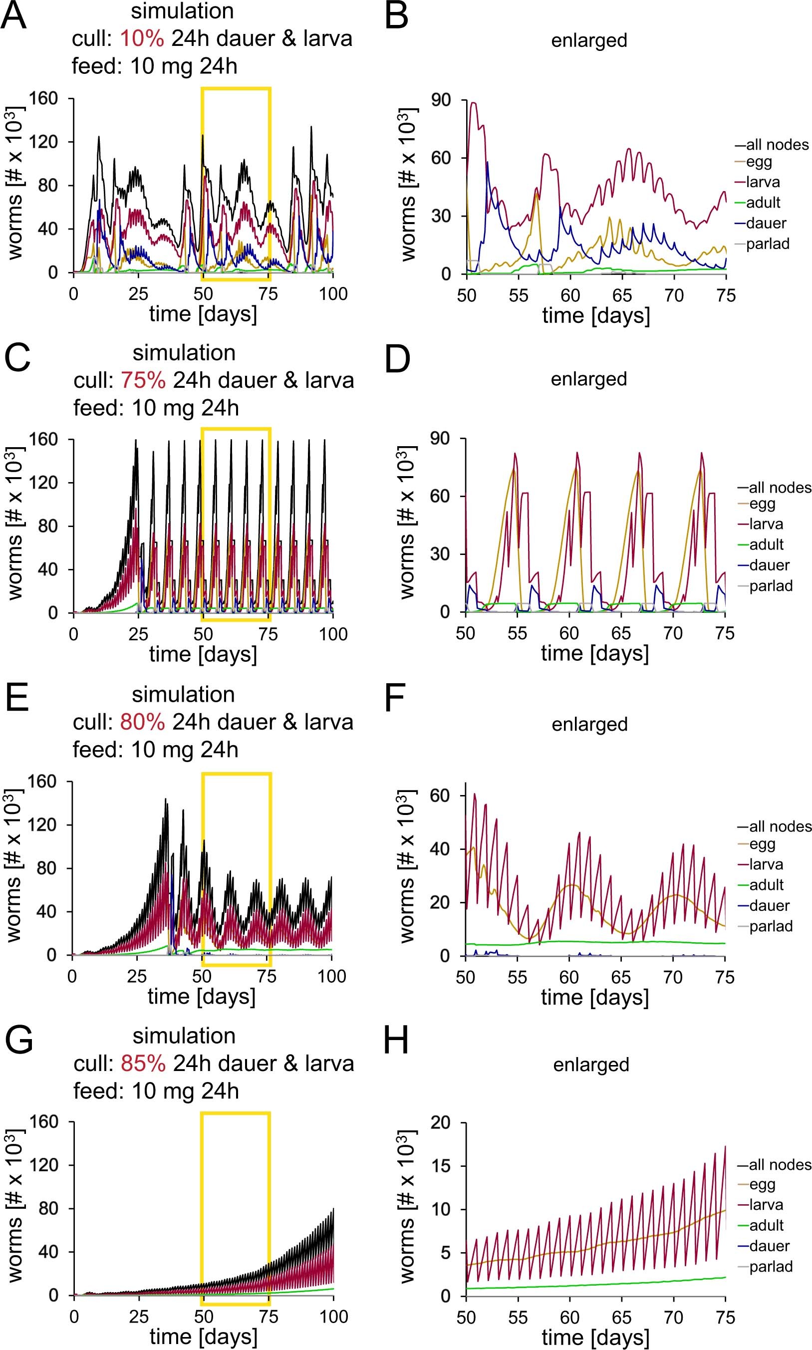 Extended Data Fig. 5