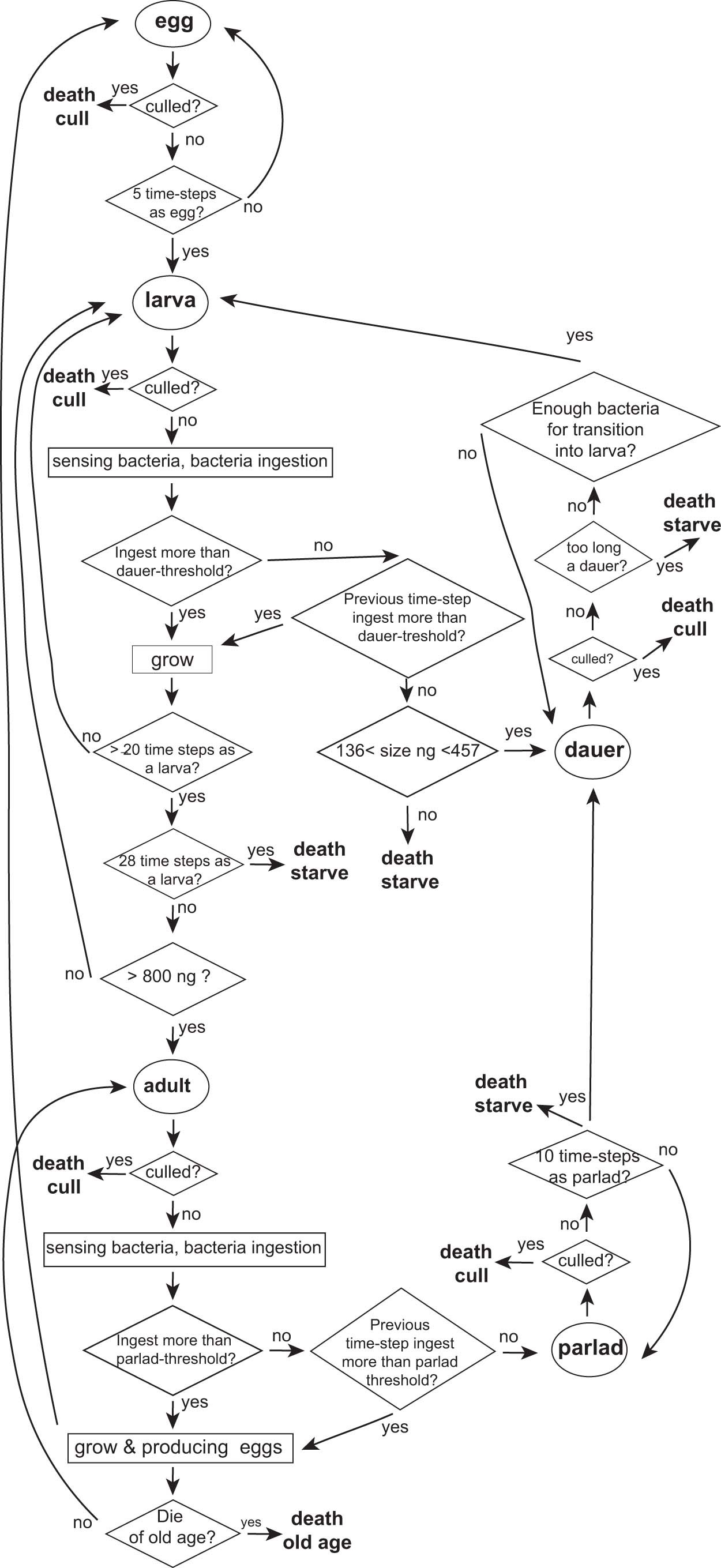 Extended Data Fig. 1