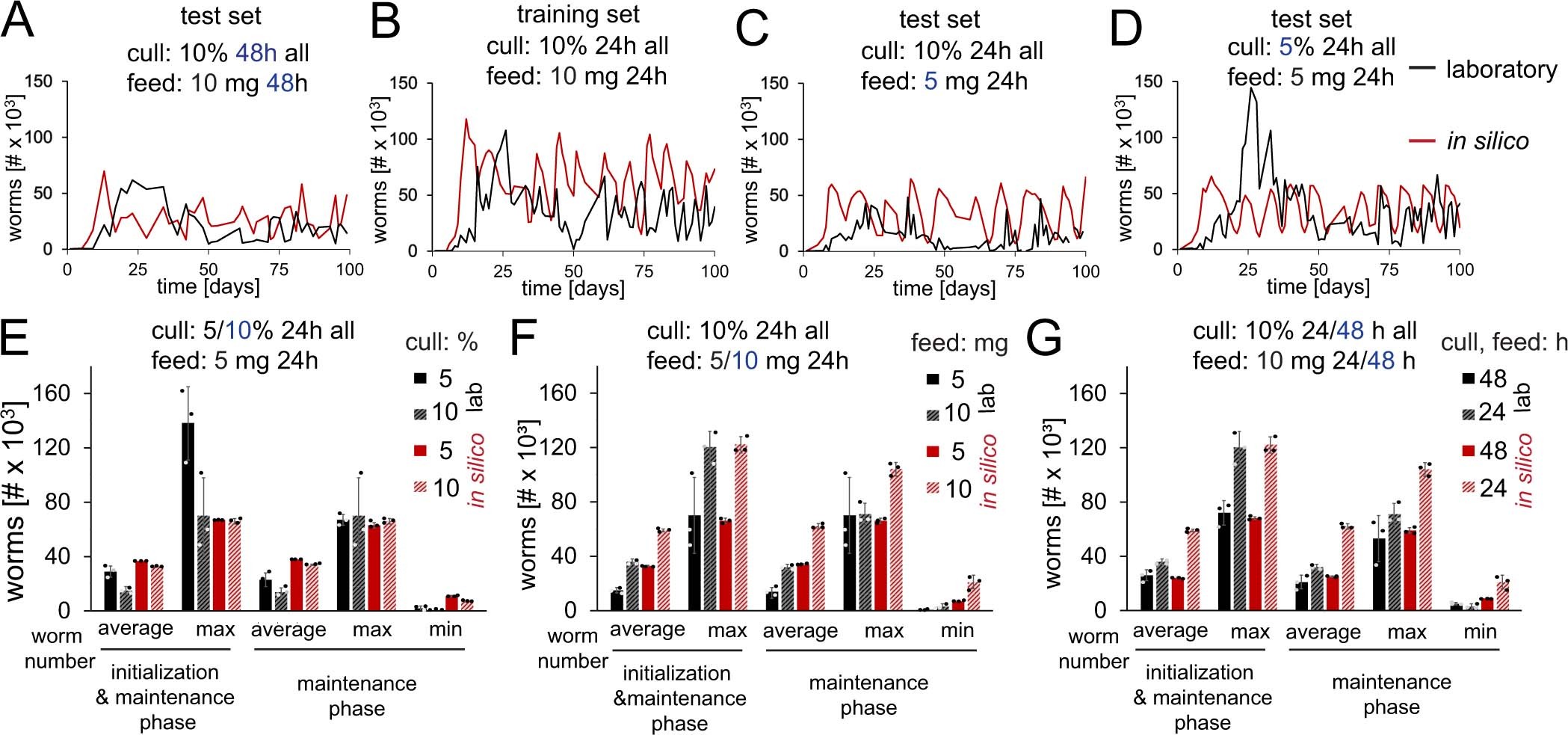 Extended Data Fig. 2