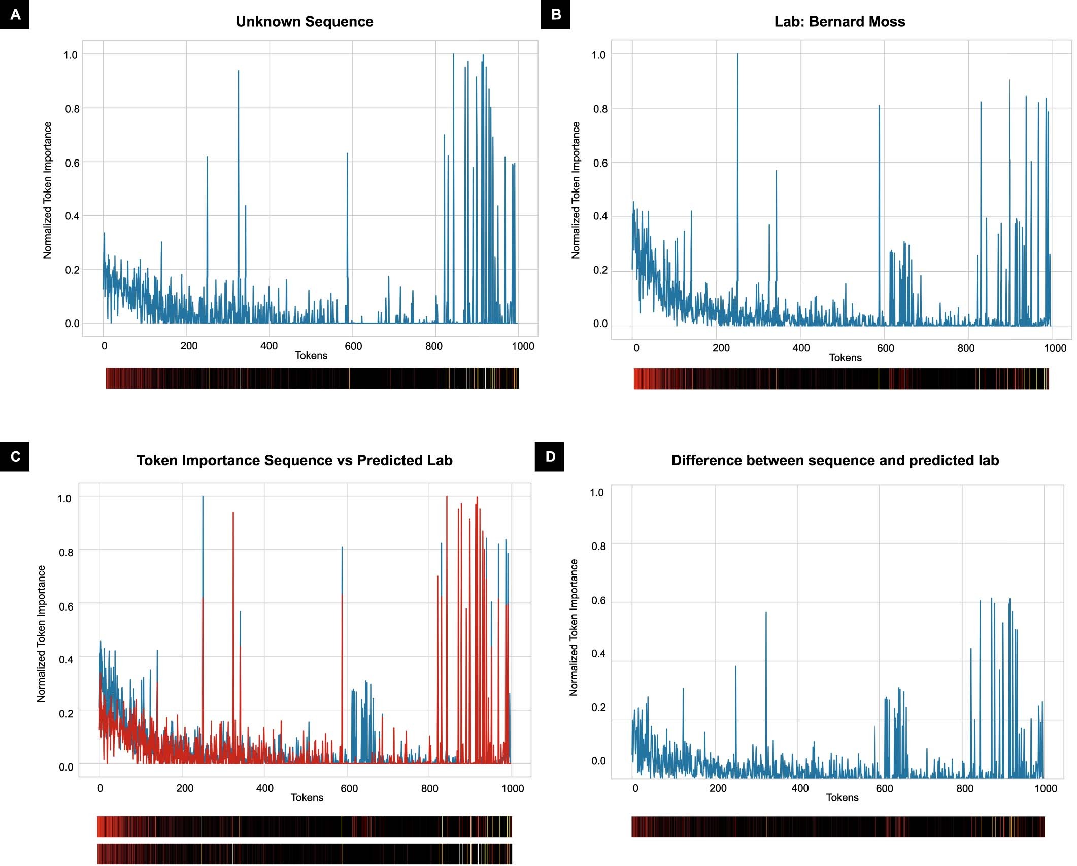 Extended Data Fig. 3