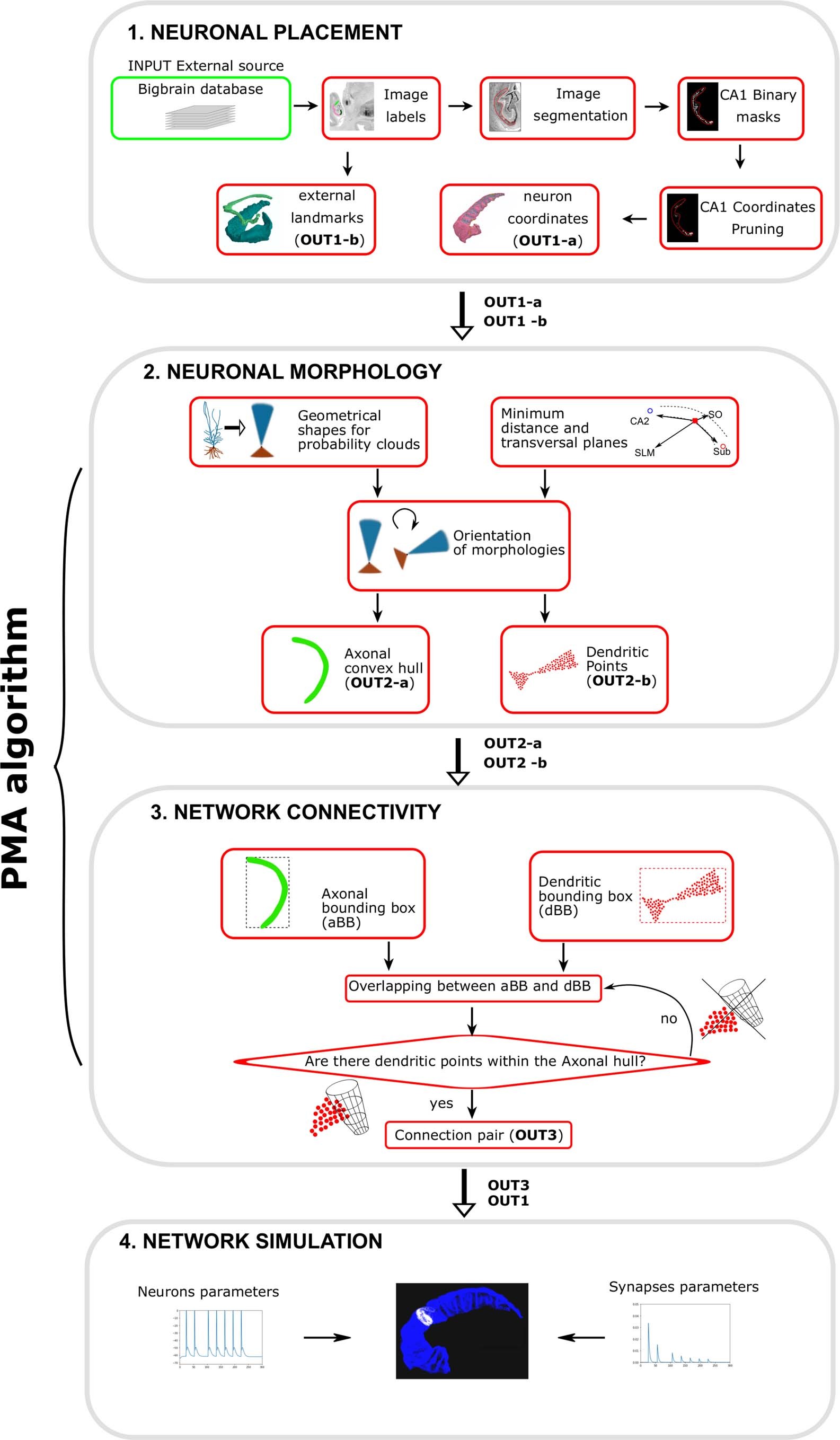 Extended Data Fig. 1