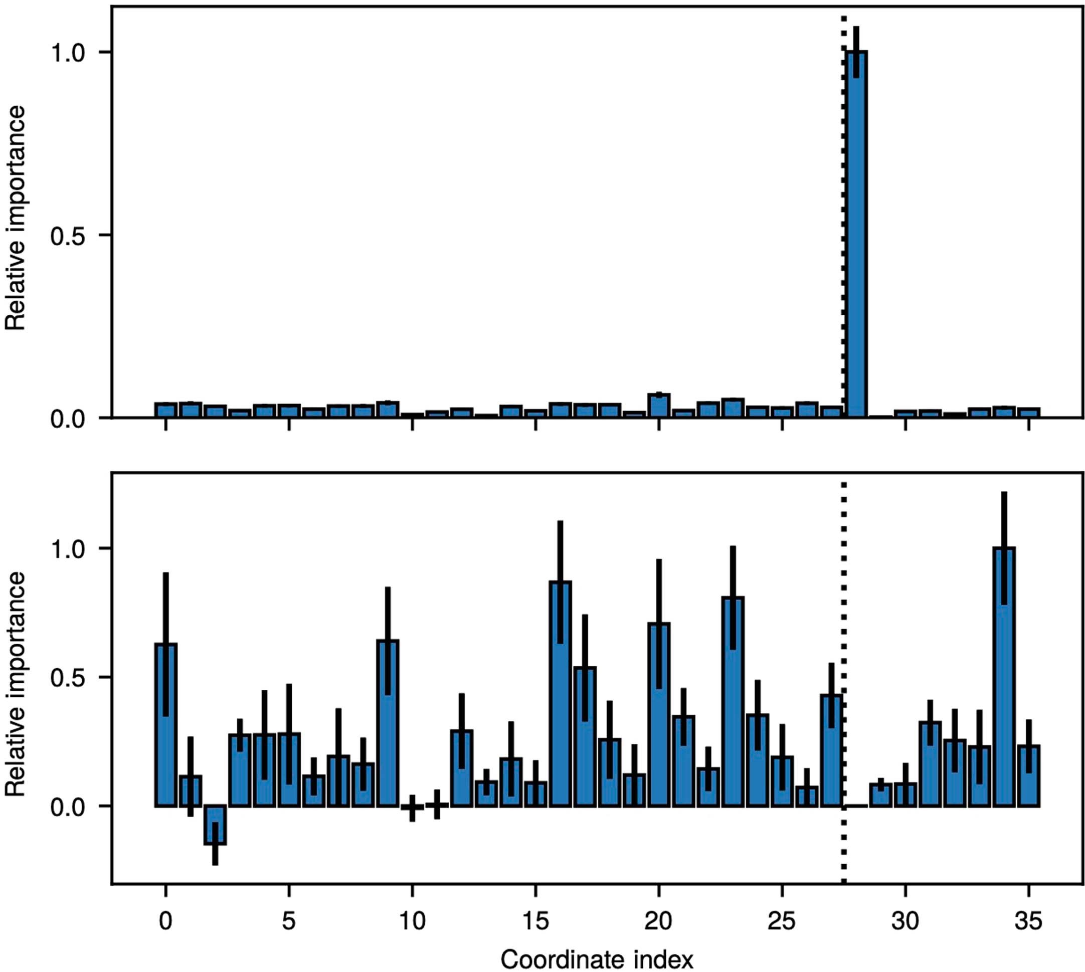 Extended Data Fig. 7