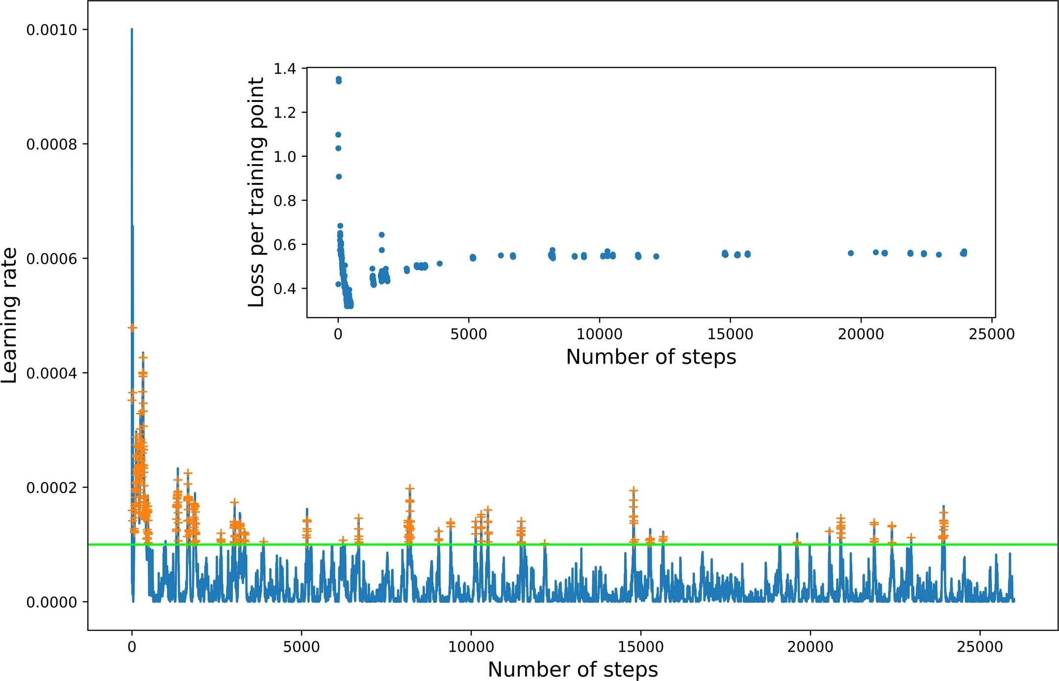 Extended Data Fig. 9
