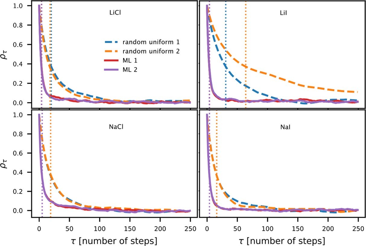 Extended Data Fig. 1