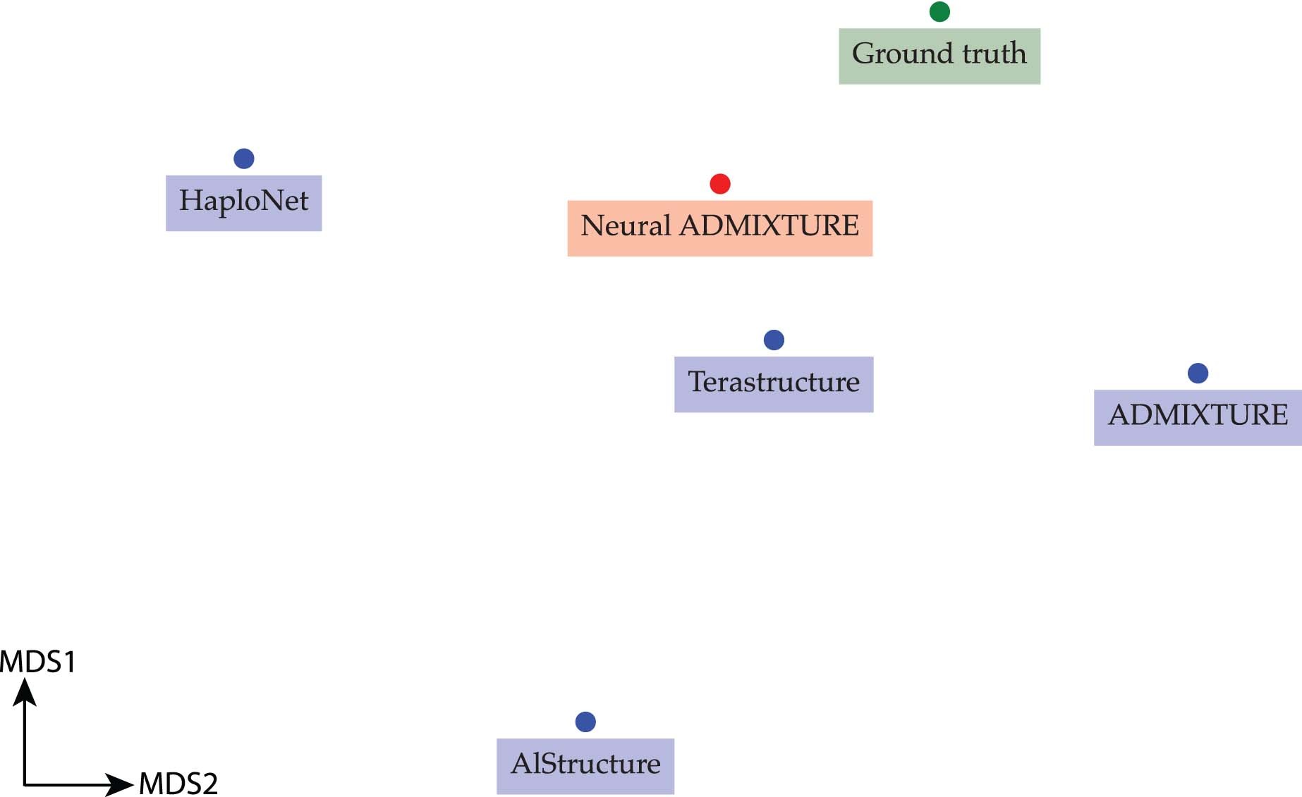 Extended Data Fig. 1