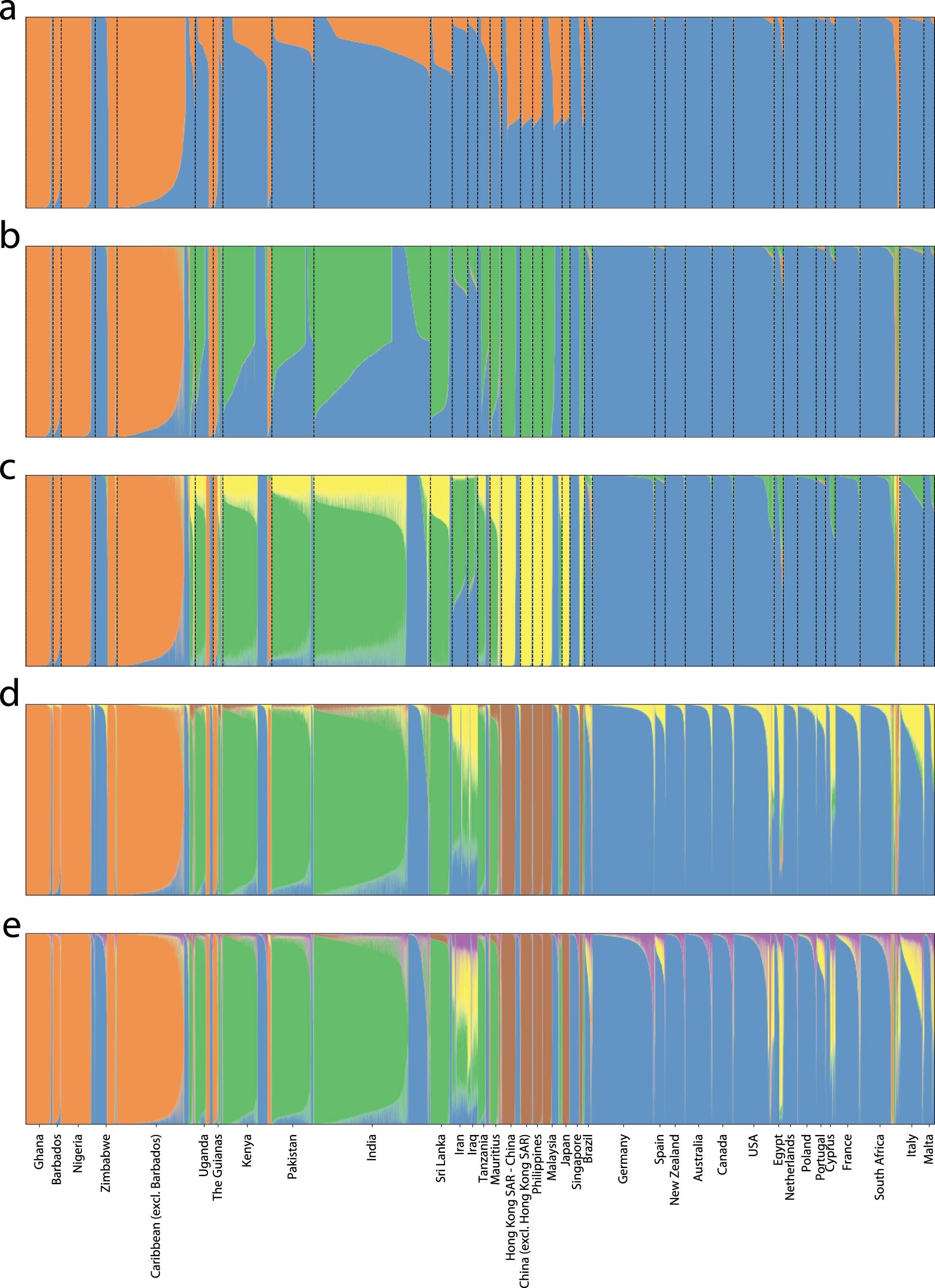 Extended Data Fig. 5
