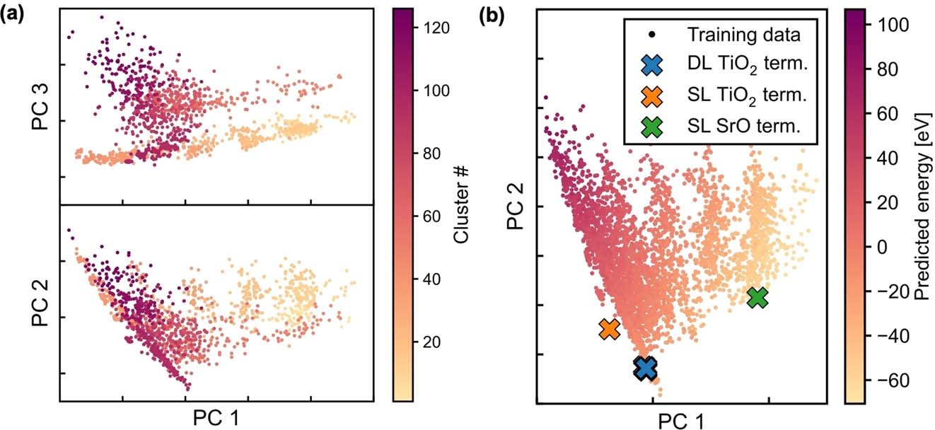 Extended Data Fig. 8