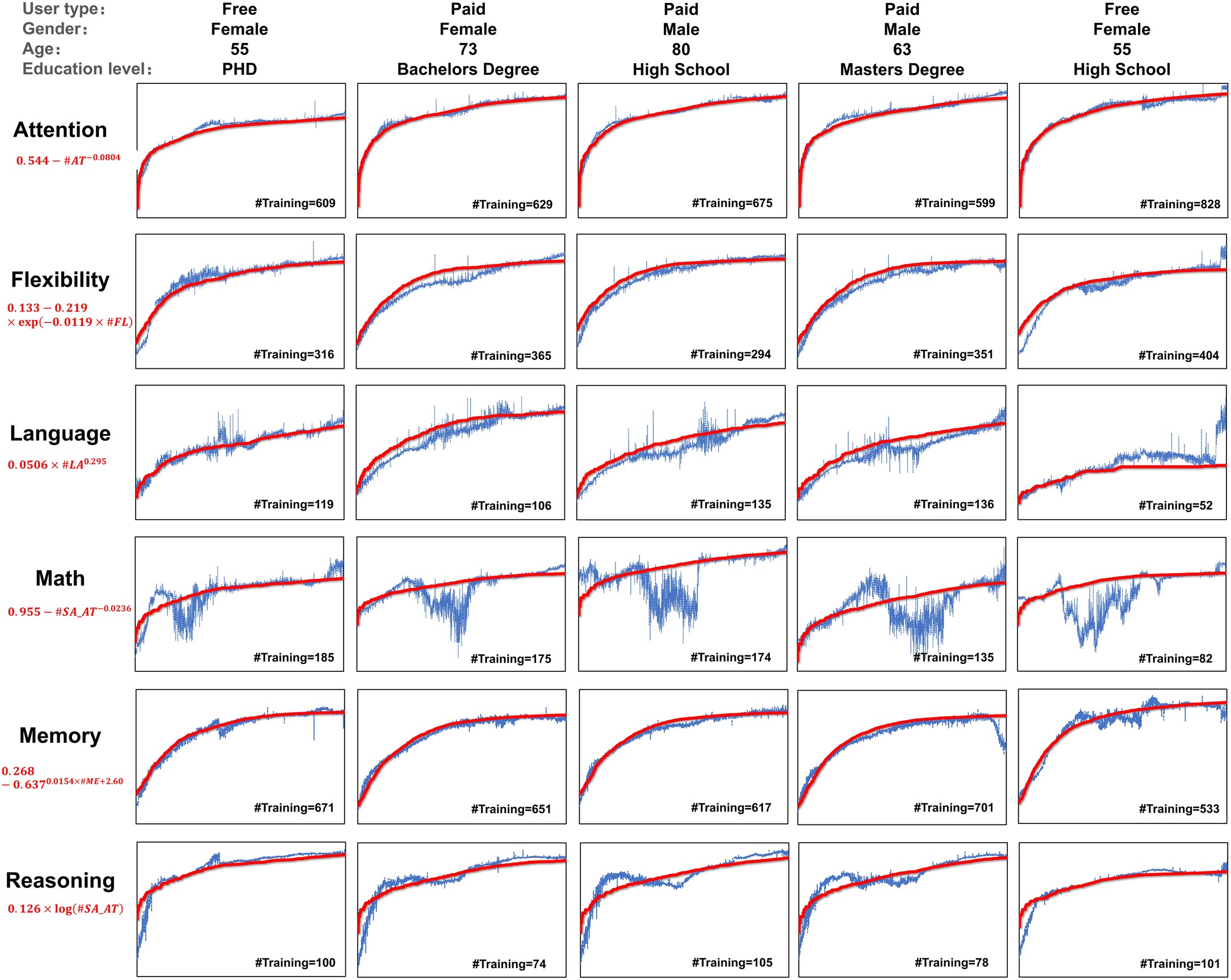 Extended Data Fig. 4