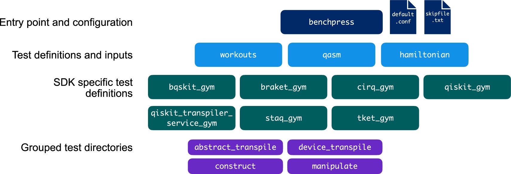Extended Data Fig. 1