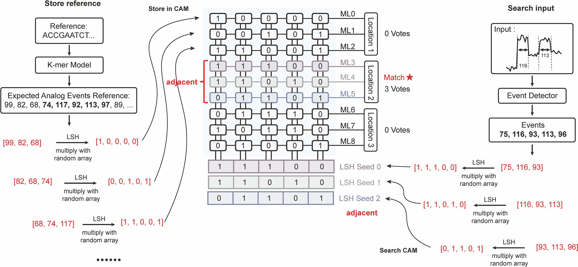 Extended Data Fig. 4