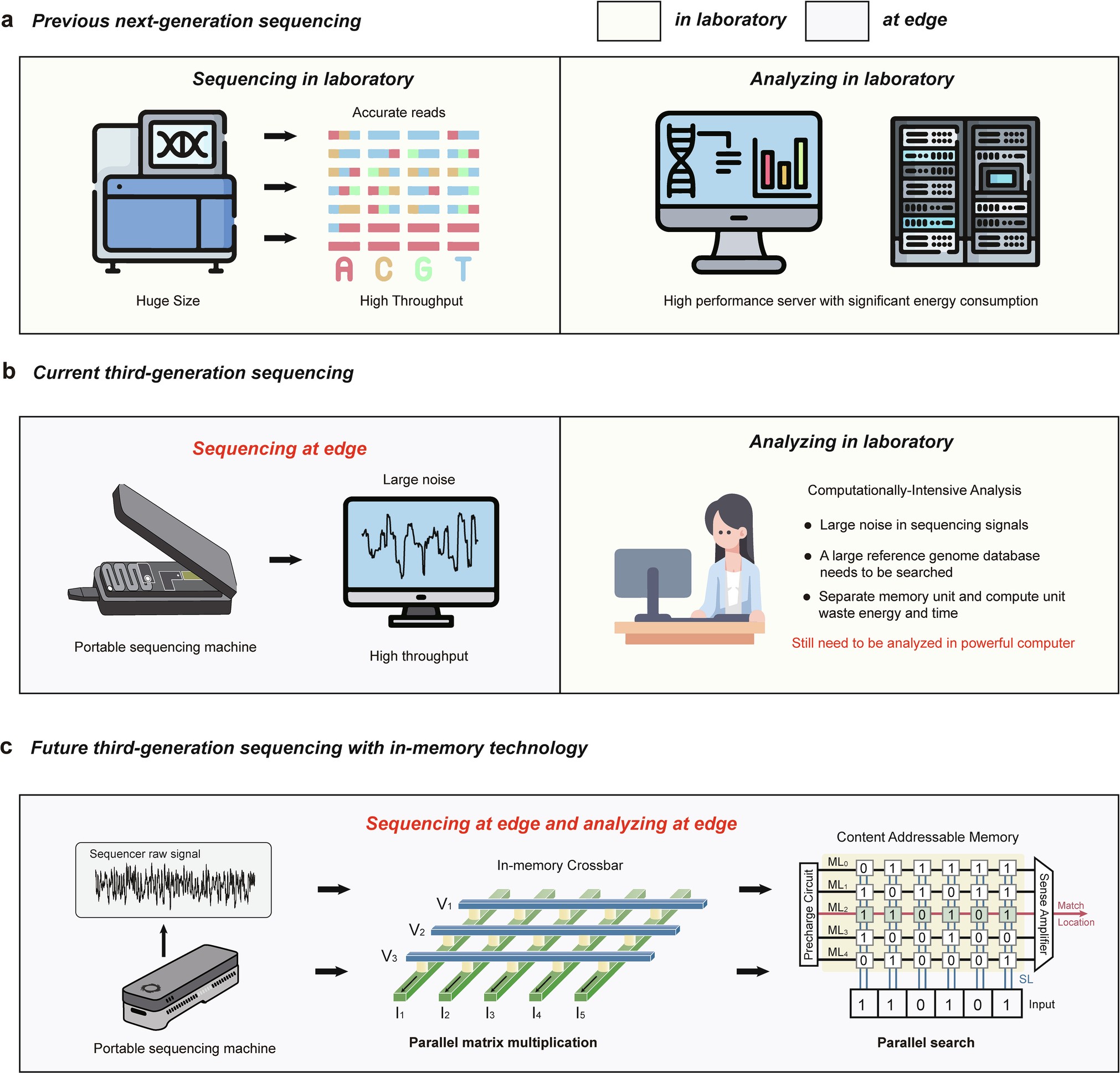 Extended Data Fig. 1