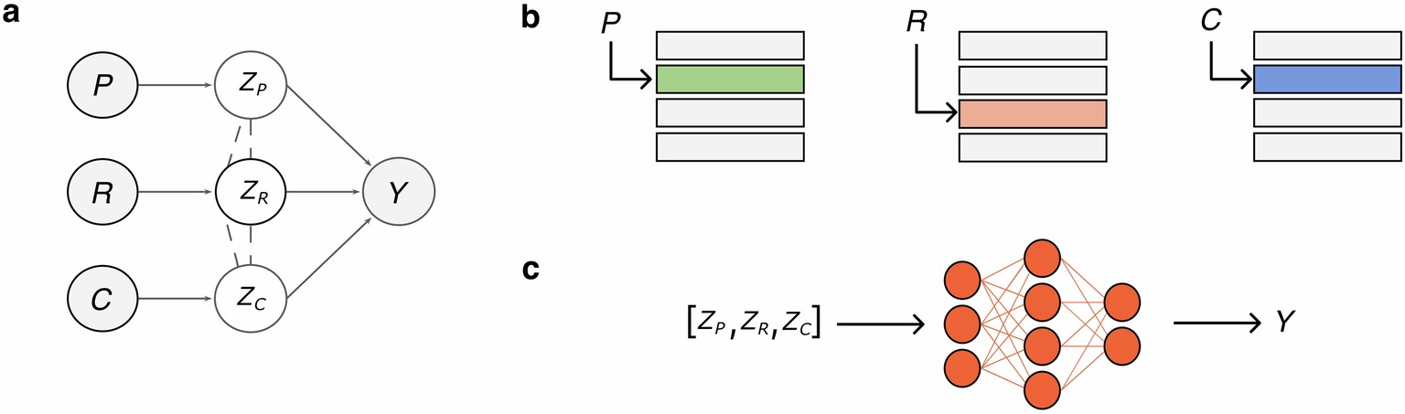 Extended Data Fig. 2