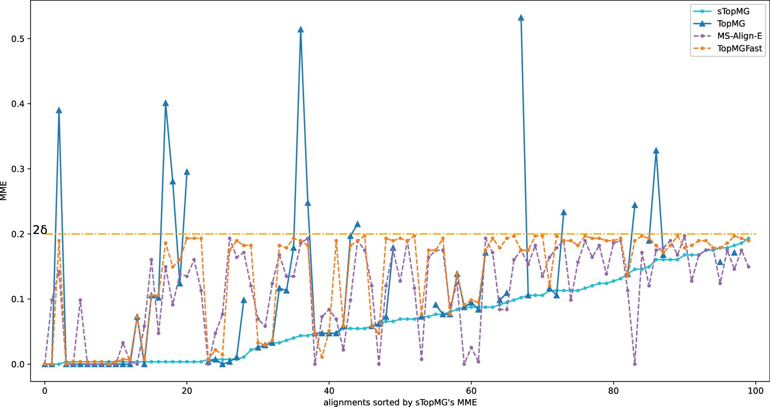 Extended Data Fig. 2