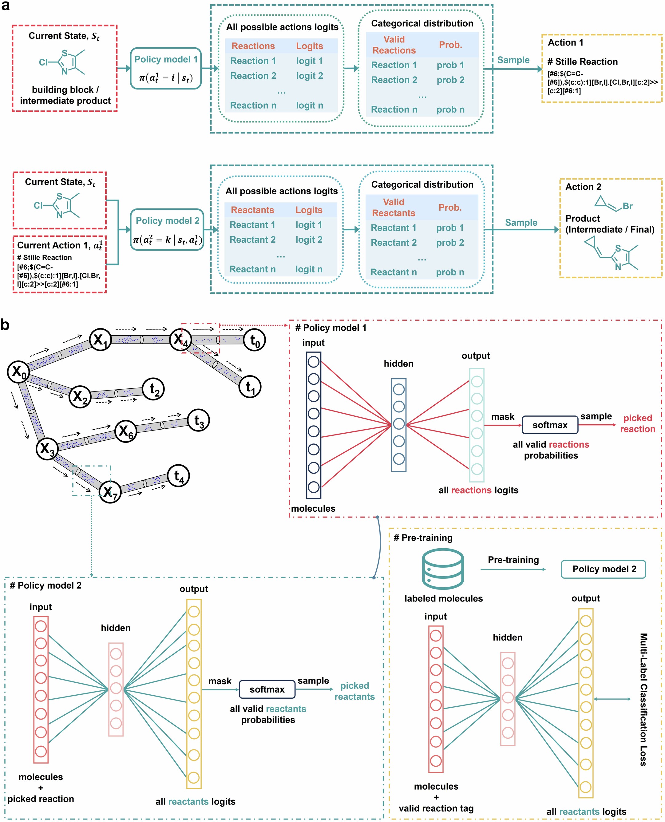 Extended Data Fig. 1