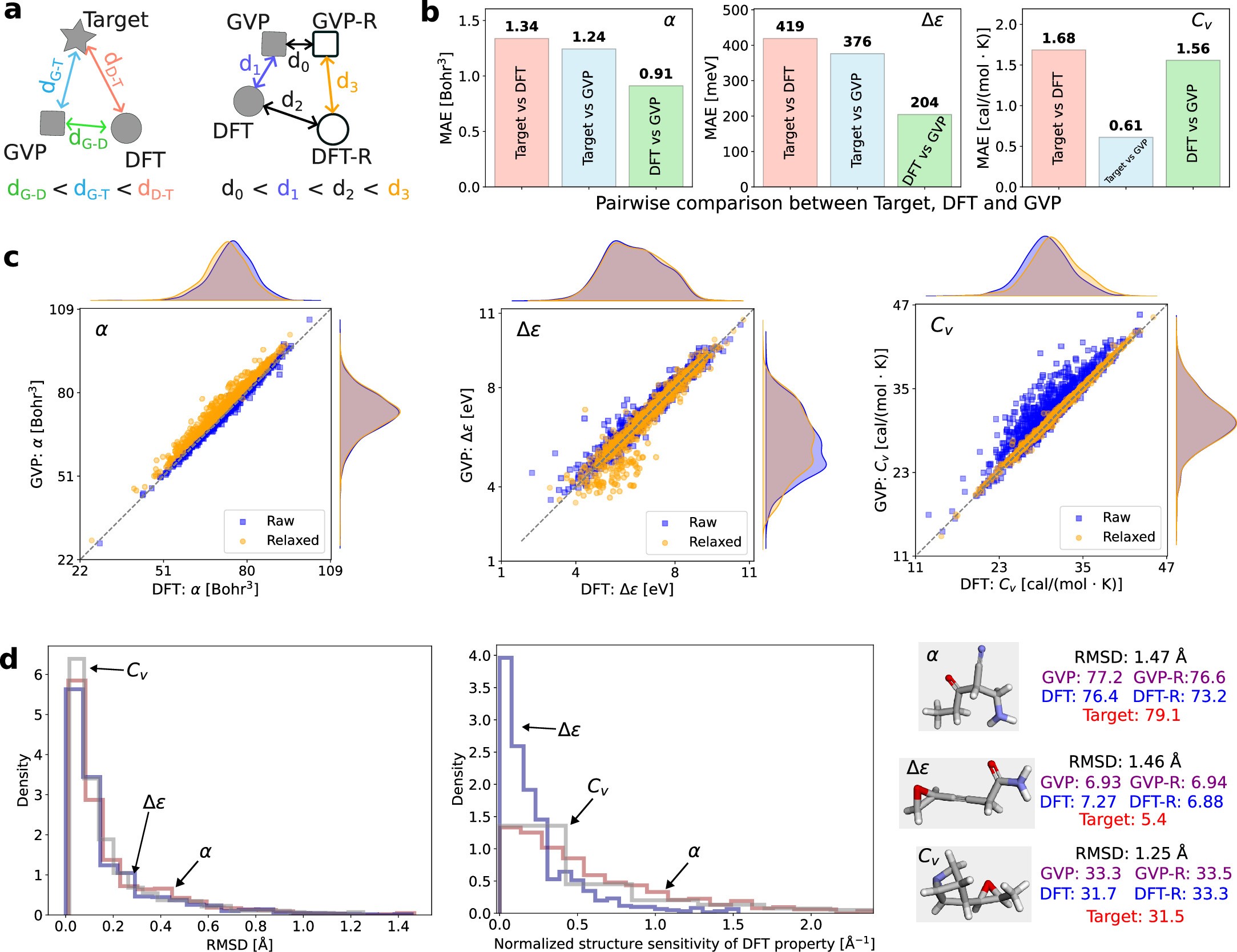 Extended Data Fig. 2: Performance of GVP property predictors without and with DFT relaxation.