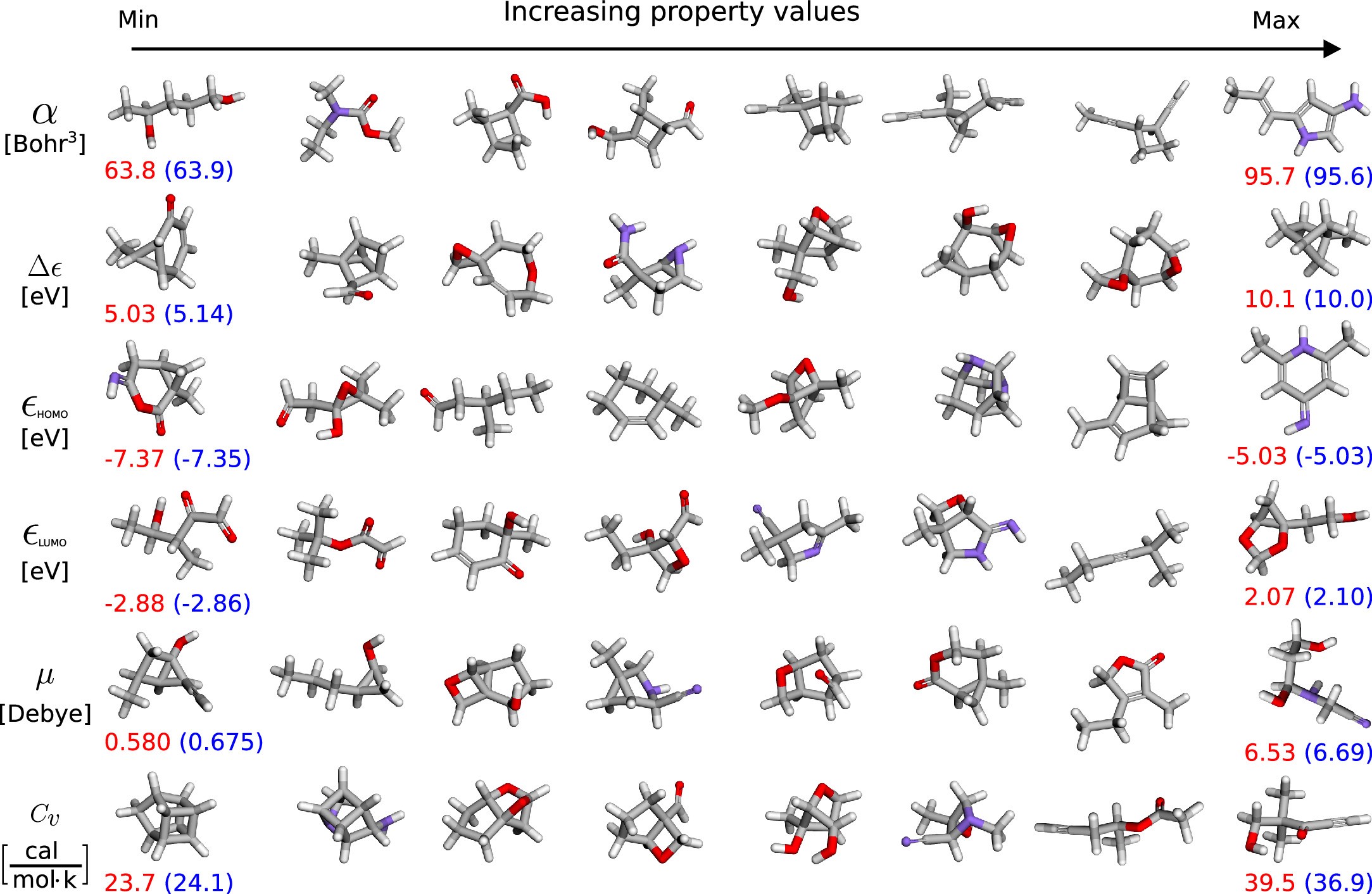 Extended Data Fig. 3: Interpolation study by varying property values.
