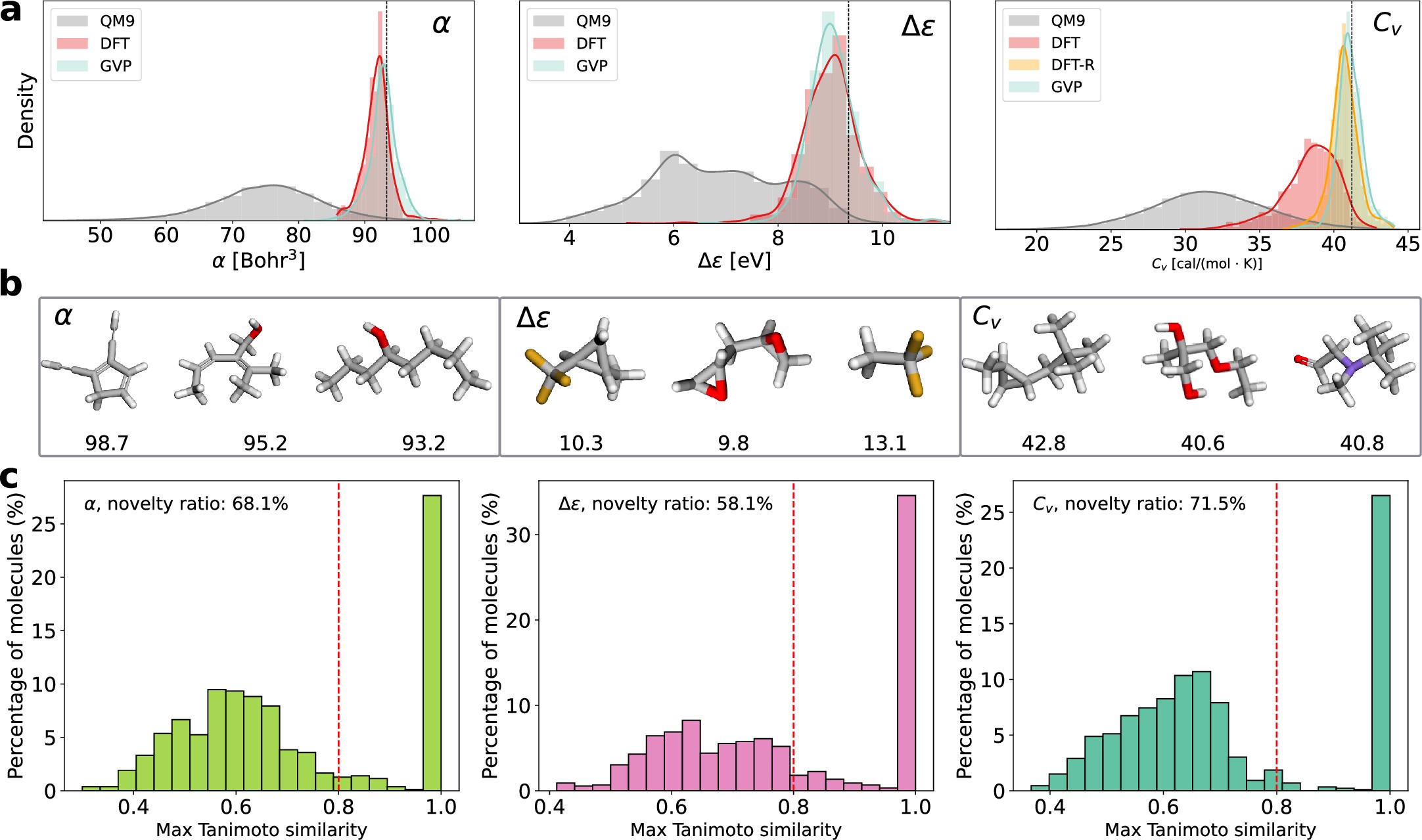 Extended Data Fig. 4: Toward out-of-distribution generation.