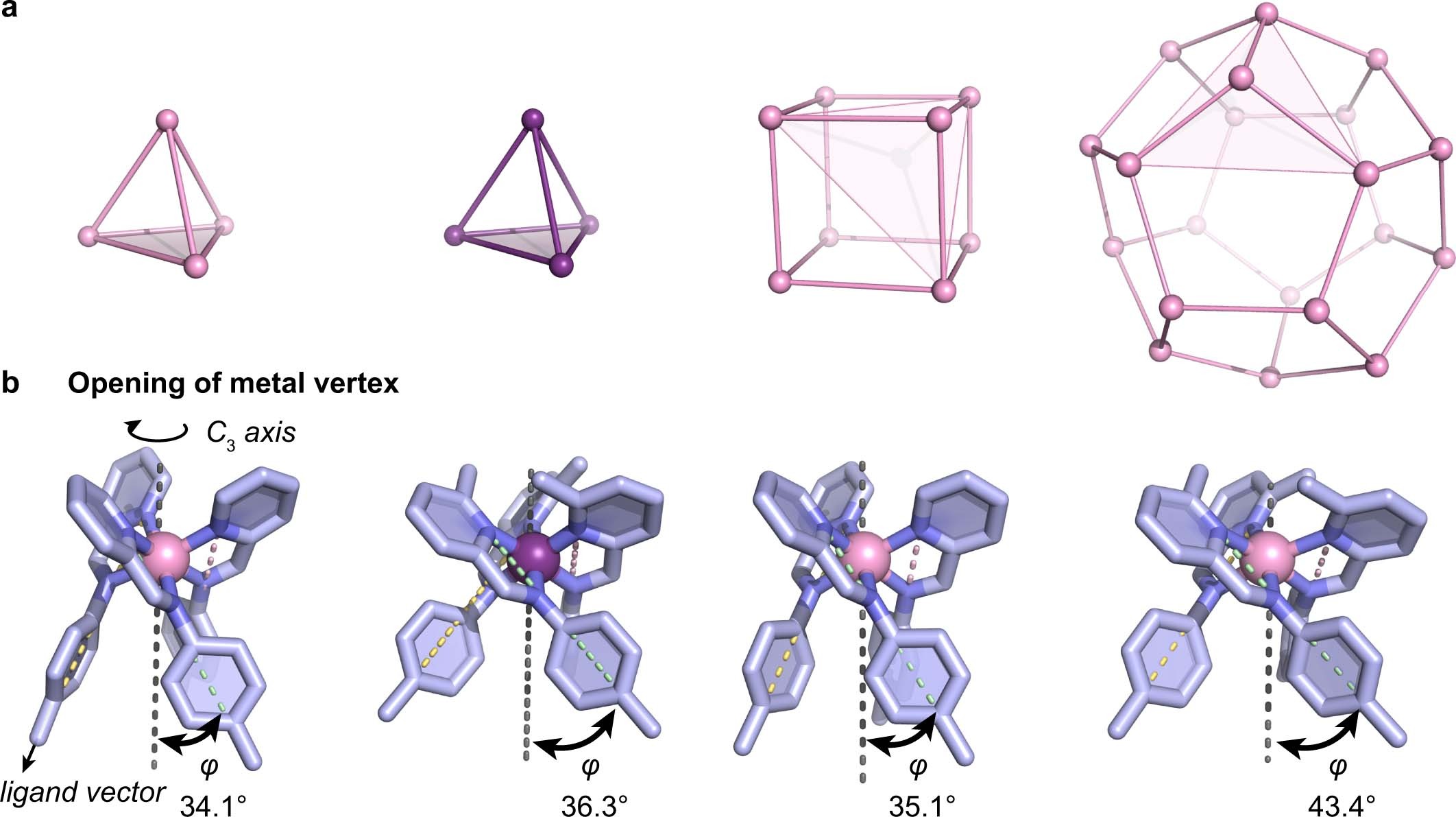 Extended Data Fig. 2