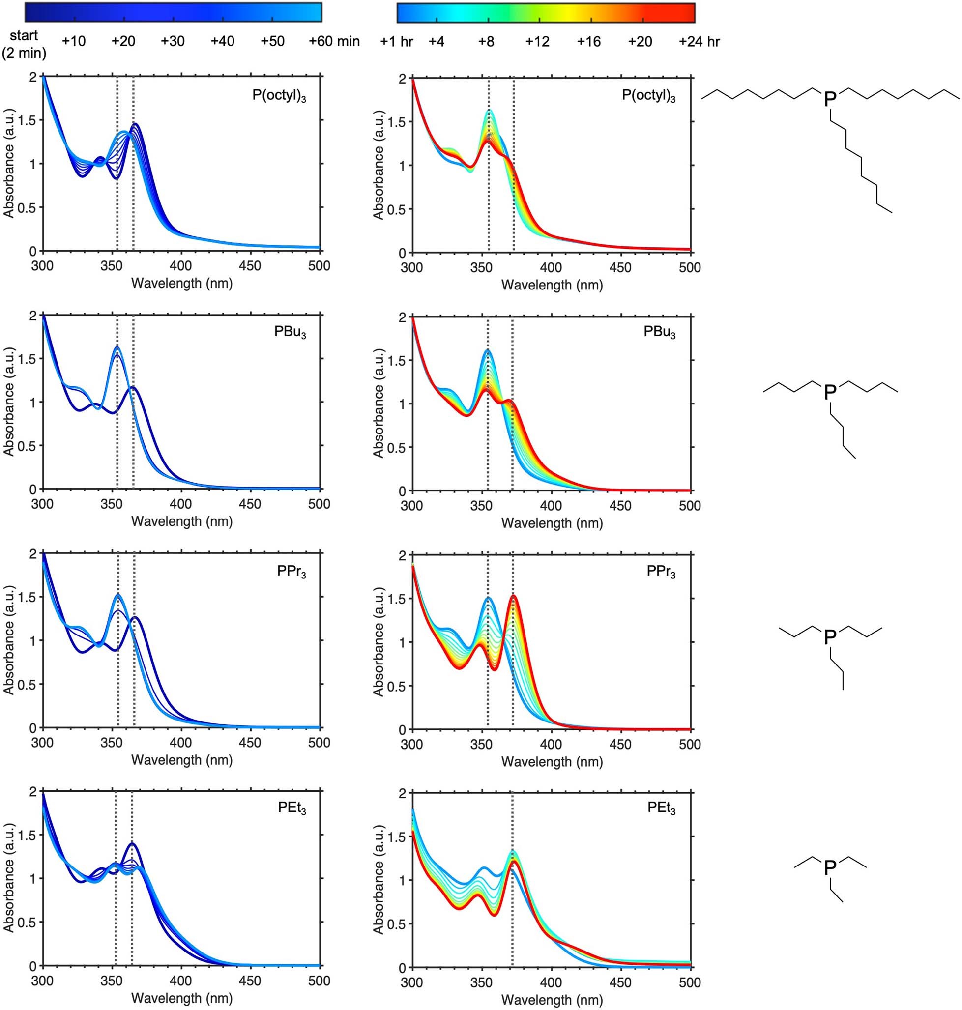 Extended Data Fig. 9: Cation exchange reactions with different CdI2(PR3)2 complexes (R = octyl, butyl, propyl, and ethyl).