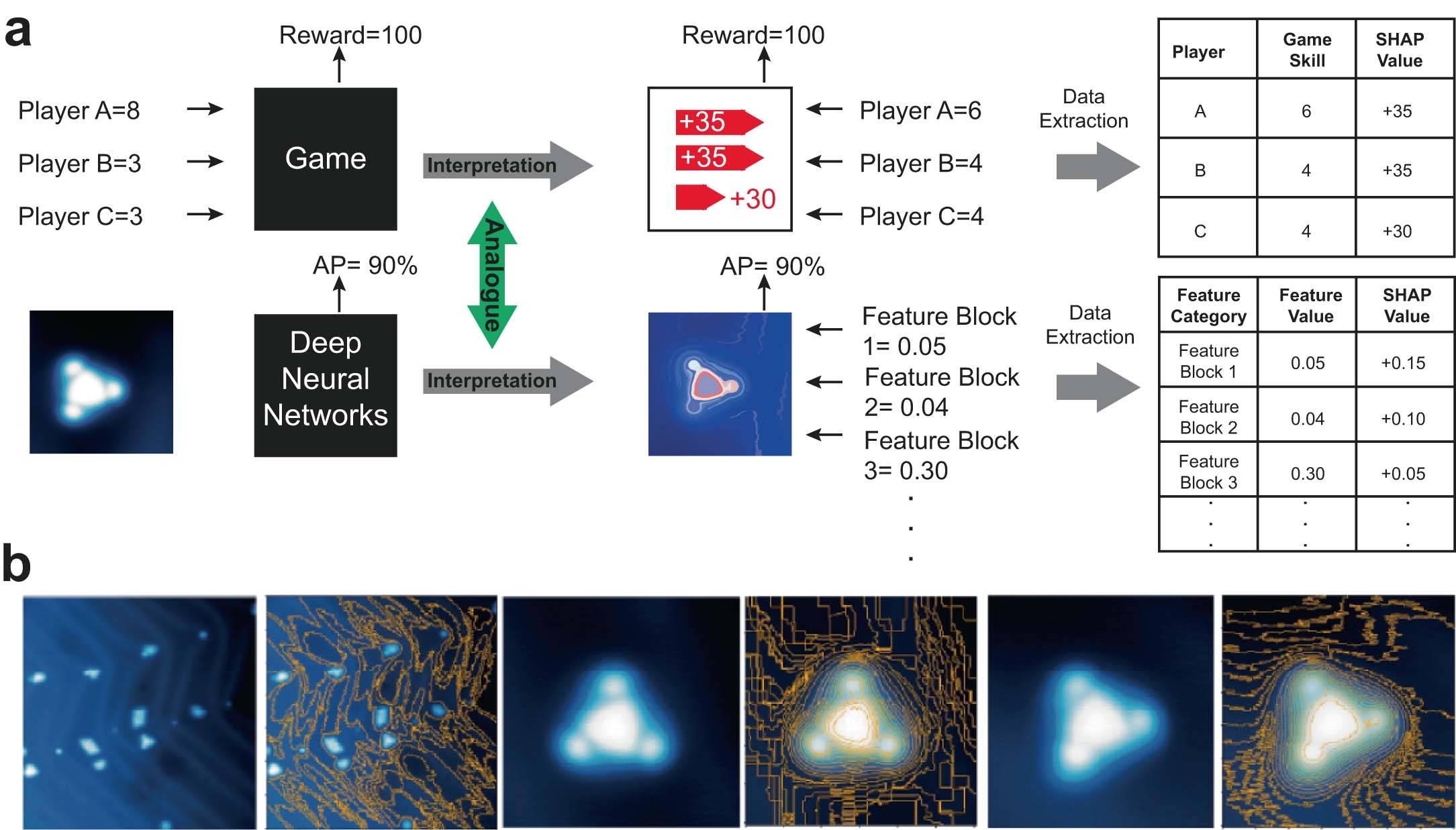 Extended Data Fig. 5