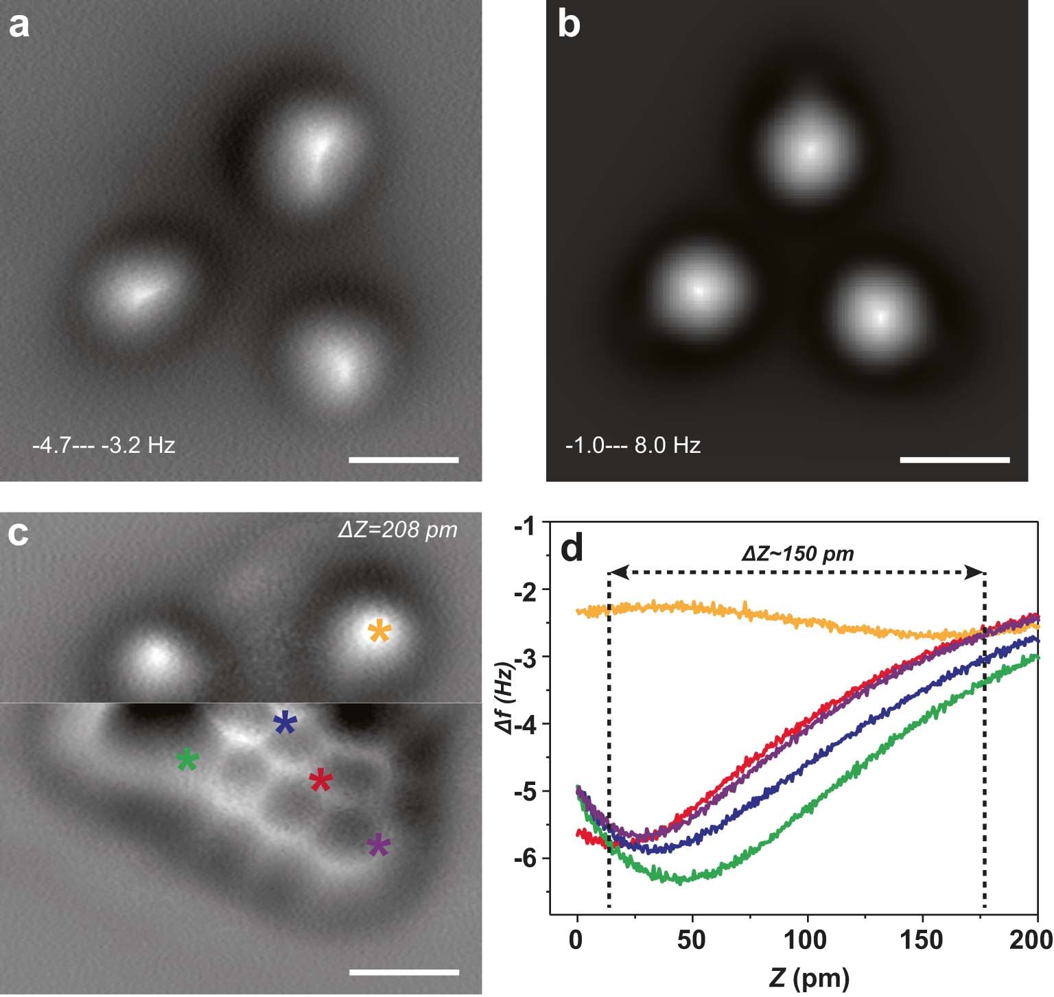 Extended Data Fig. 1