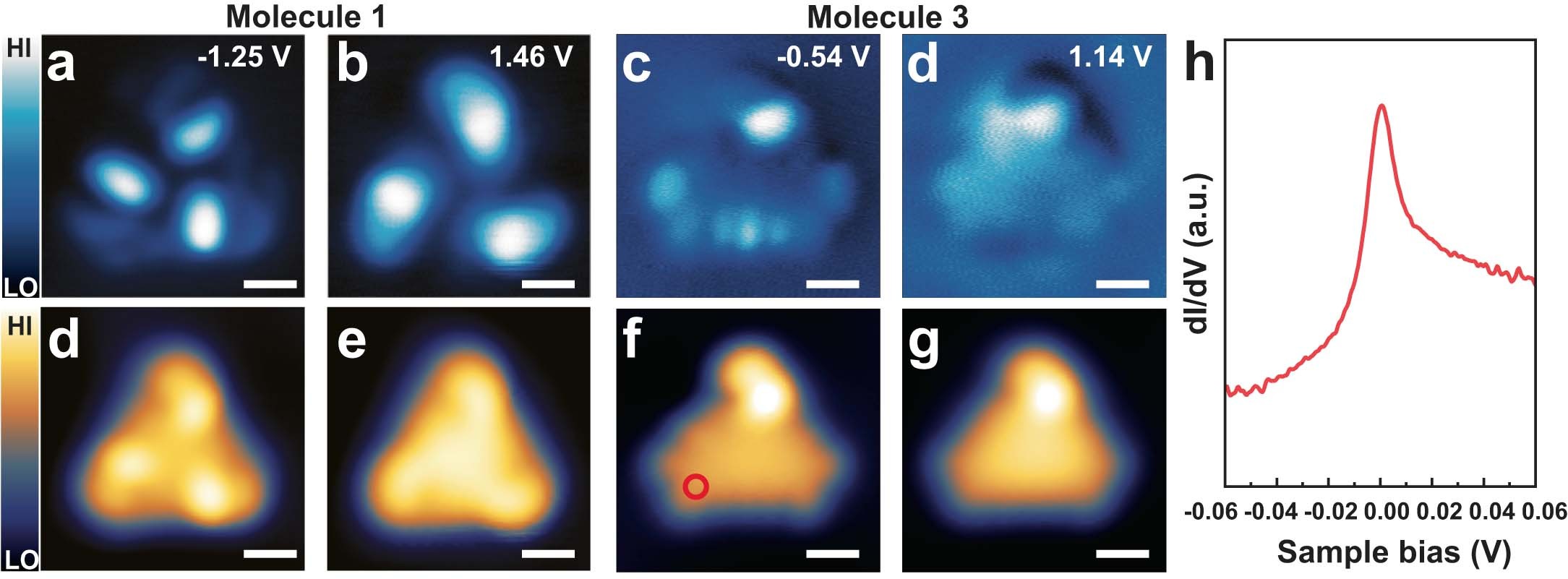 Extended Data Fig. 3