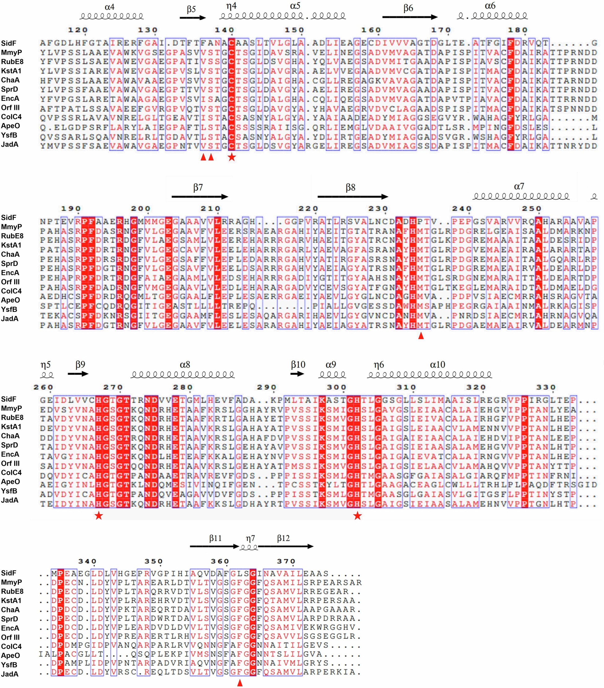 Extended Data Fig. 7