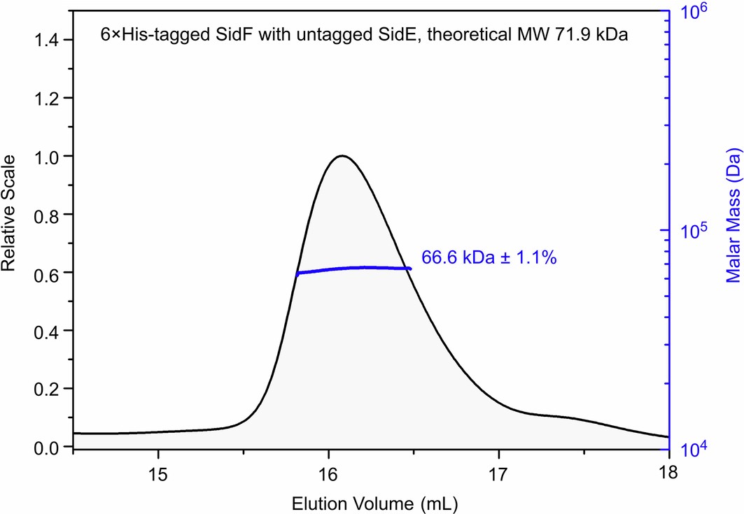 Extended Data Fig. 2