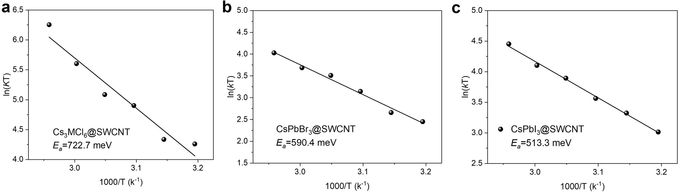 Extended Data Fig. 5