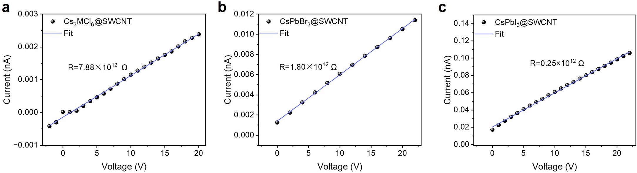 Extended Data Fig. 2